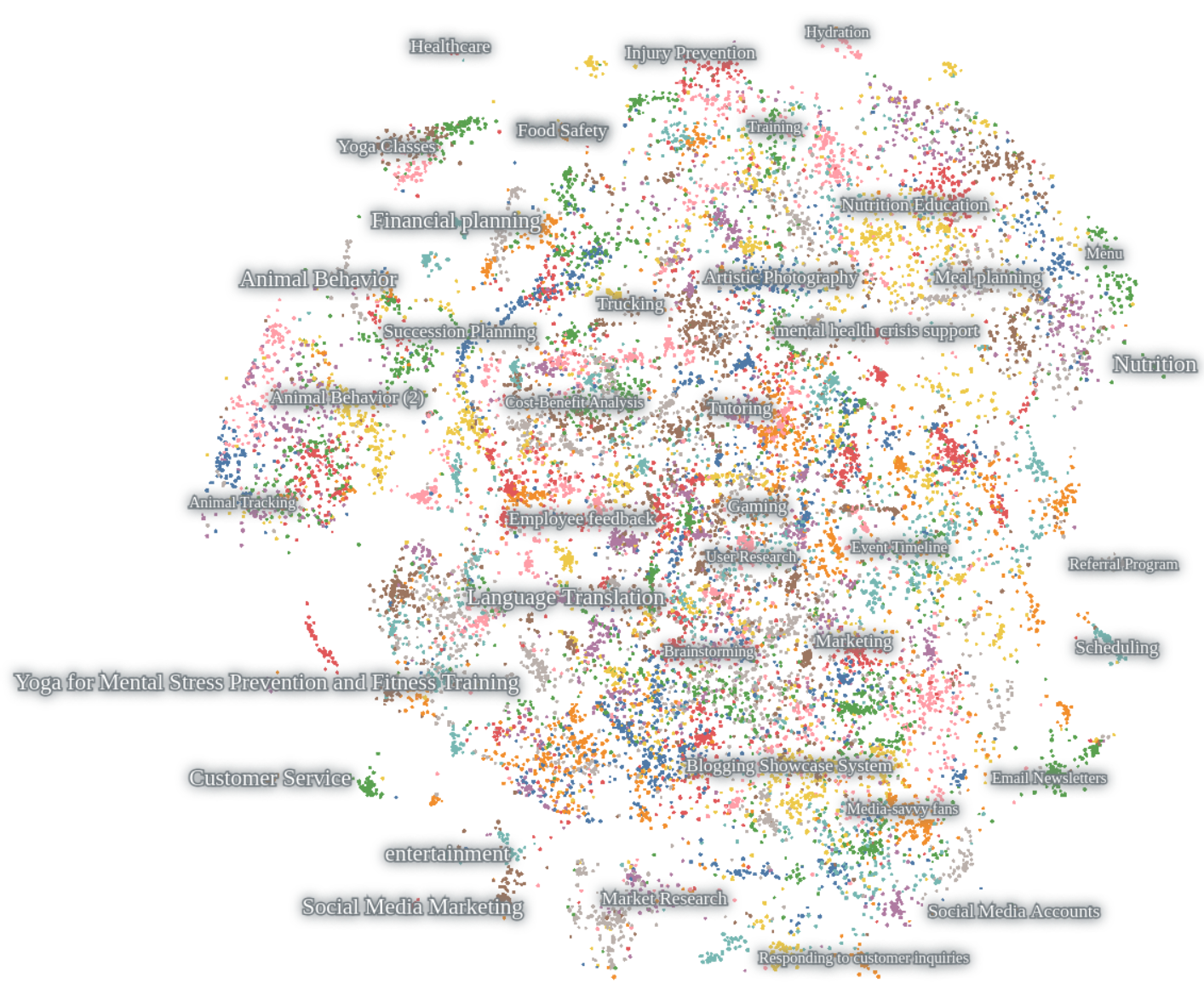 **Figure 13:** **AI Society Tasks Information Cartography.** The information cartography for the tasks generated in the AI Society dataset reveals coverage of multiple diverse topics. The map was generated using Nomic Atlas.