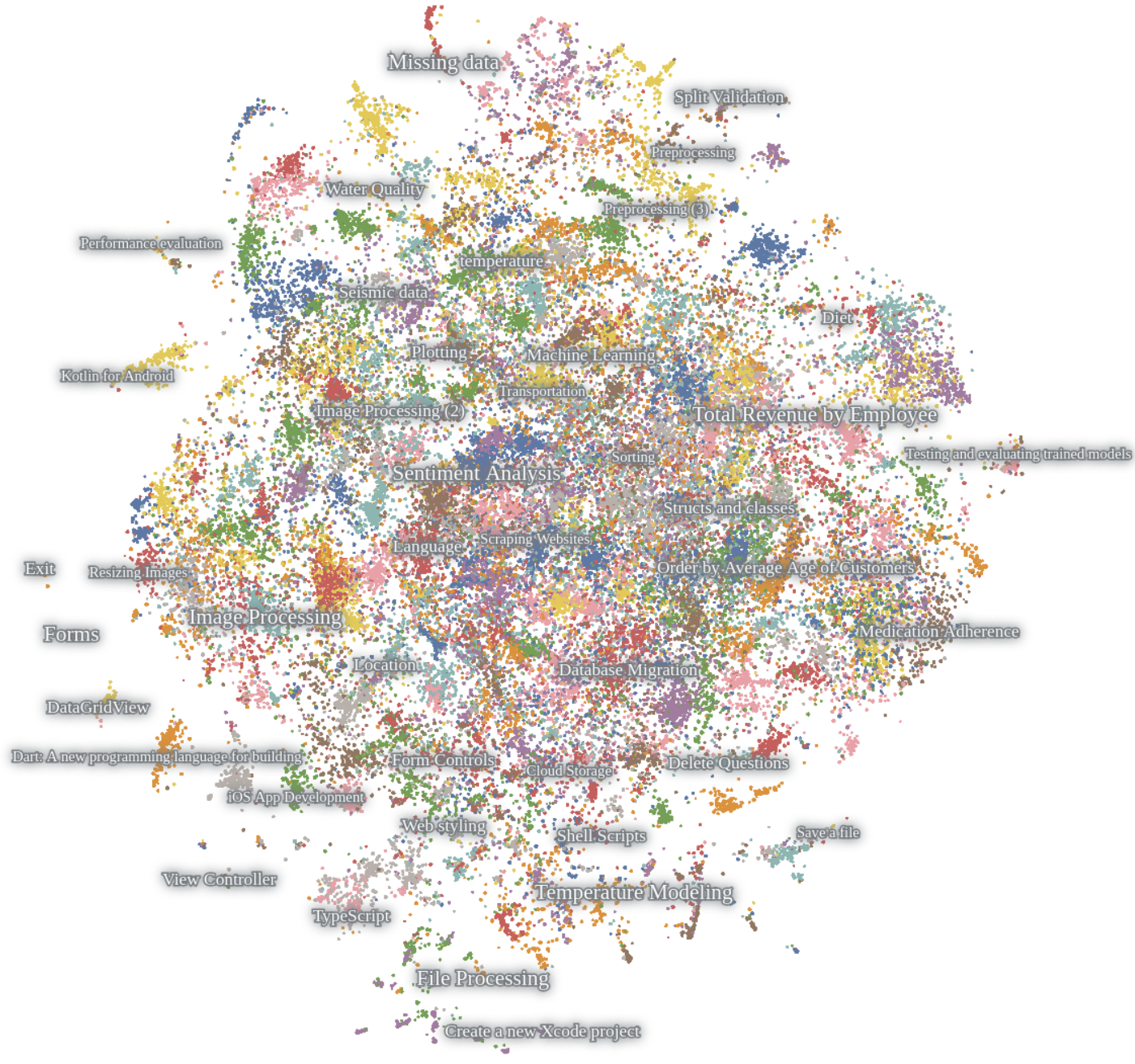 **Figure 14:** **Code Instructions Information Cartography.** The information cartography for the instructions generated in the Code dataset reveals coverage of multiple diverse topics. The map was generated using Nomic Atlas.