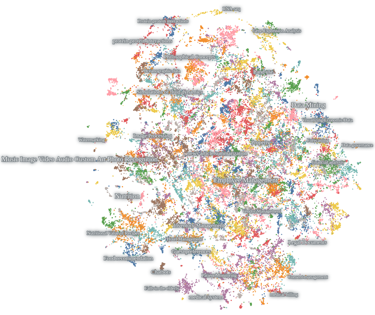**Figure 15:** **Code Tasks Information Cartography.** The information cartography for the tasks generated in the AI Society dataset reveals coverage of multiple diverse topics. The map was generated using Nomic Atlas.