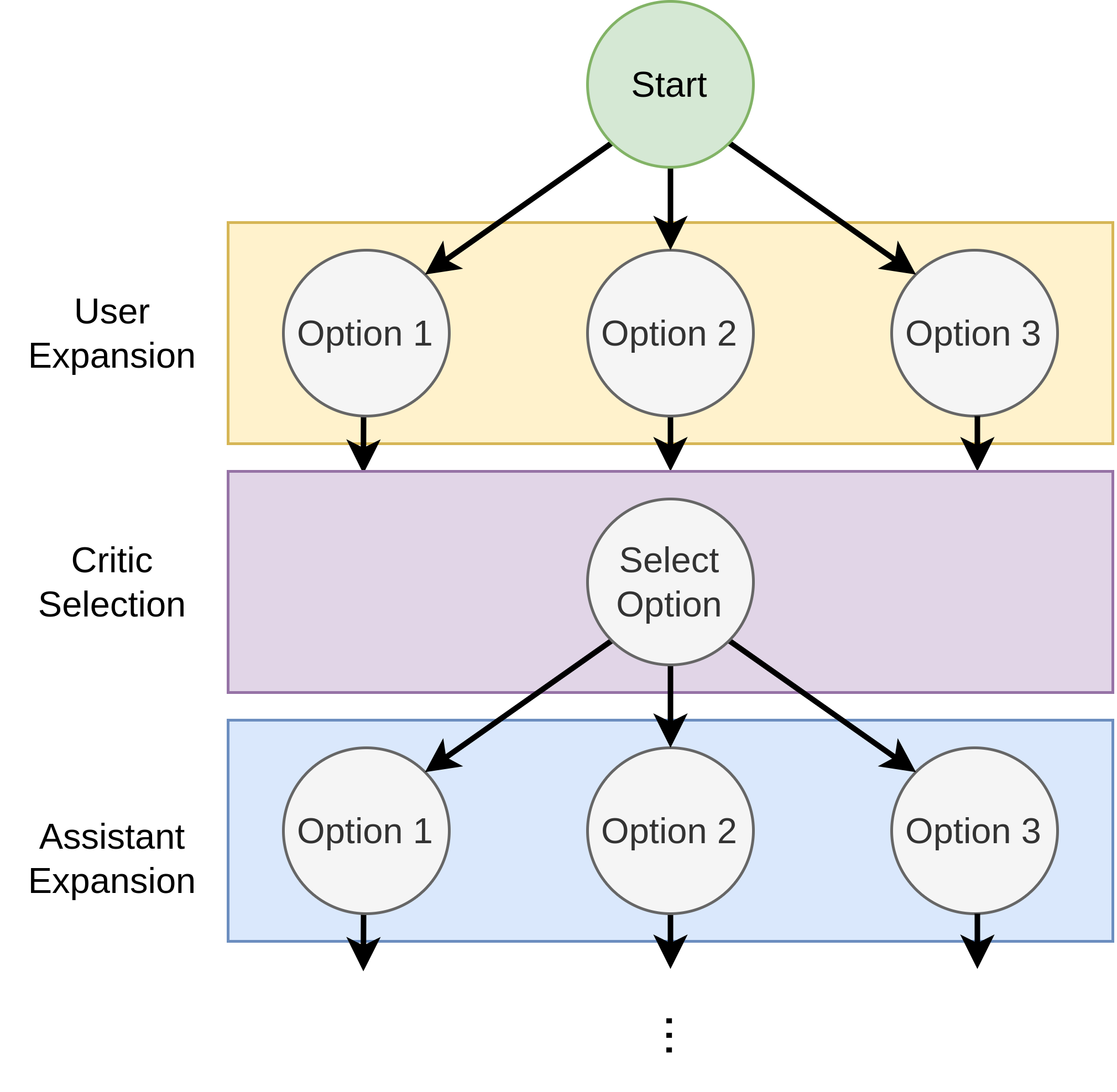 **Figure 19:** **Critic Tree Search**