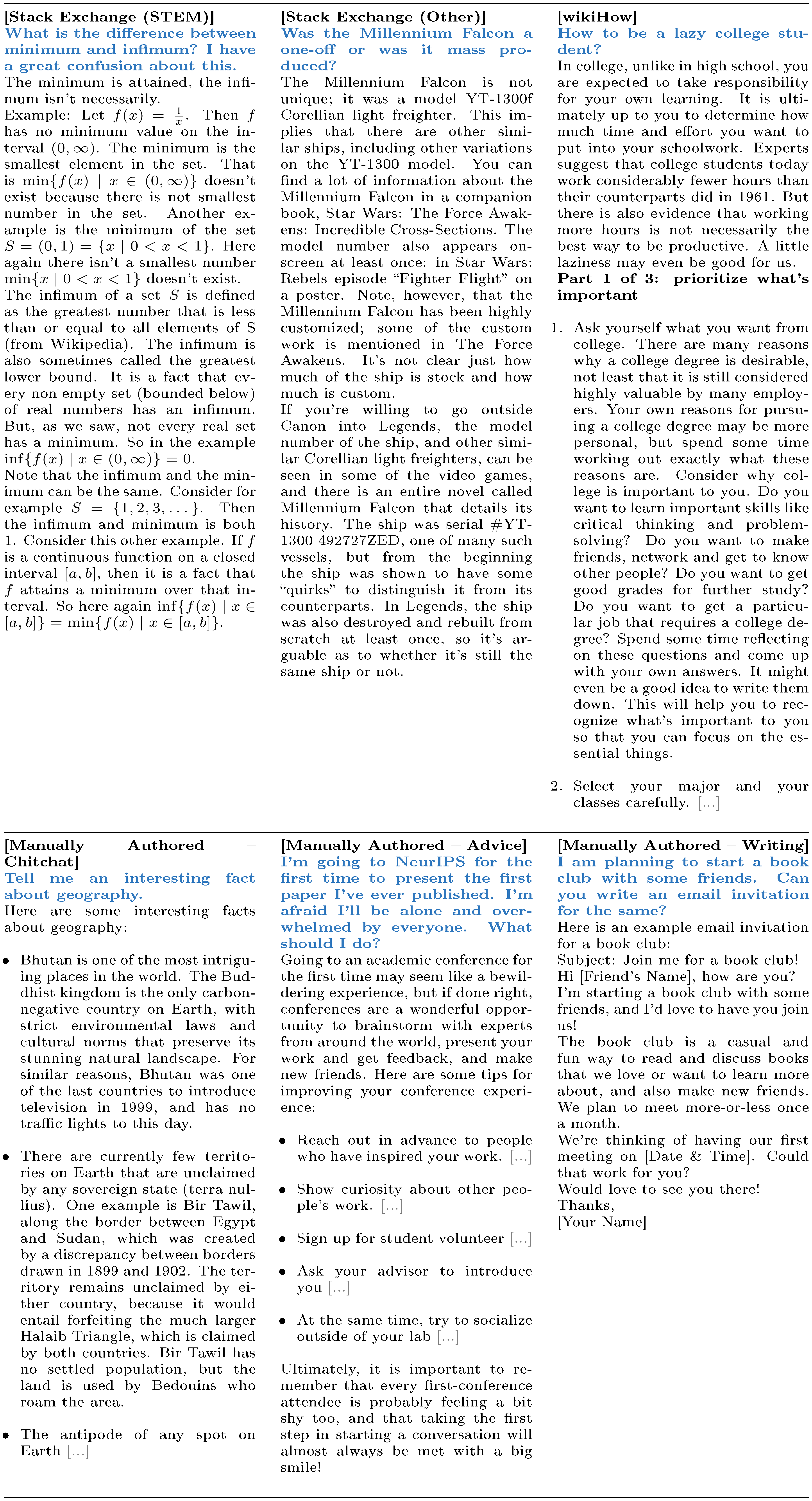 **Figure 10:** **Training examples from different sources.** *Top row:* examples mined from community Q&A. *Bottom row:* manually-authored examples. The <span style="color:#3078BE">blue</span> text is the prompt. The gray ellipsis <span style="color:#808080">[...]</span> indicates that the response was trimmed to fit this page, but the actual training example is longer.