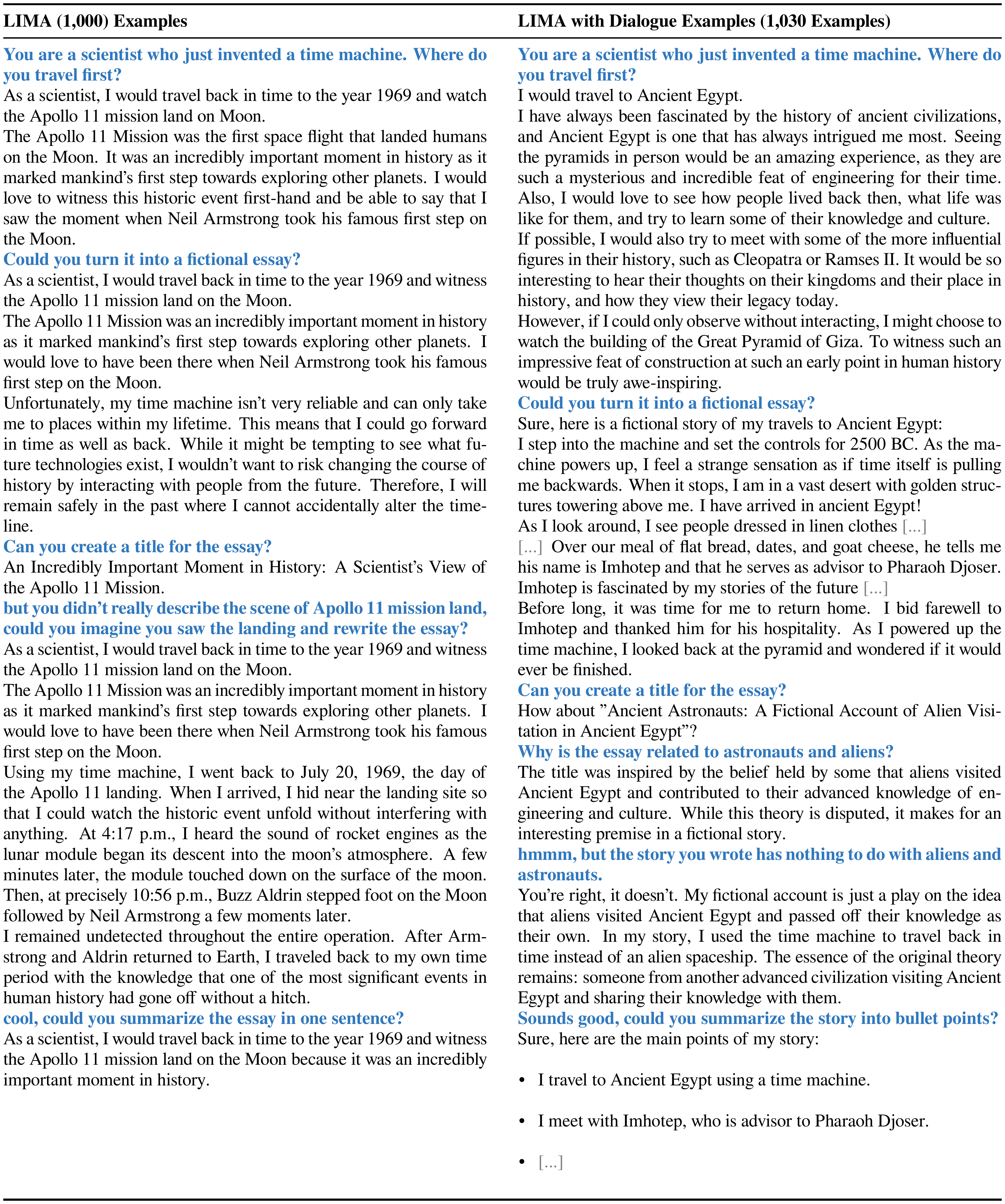 **Figure 8:** An example dialogue with LIMA, with and without 30 dialogue examples. The gray ellipsis <span style="color:#808080">[...]</span> indicates that the response was trimmed to fit this page, but the generated text is actually longer.