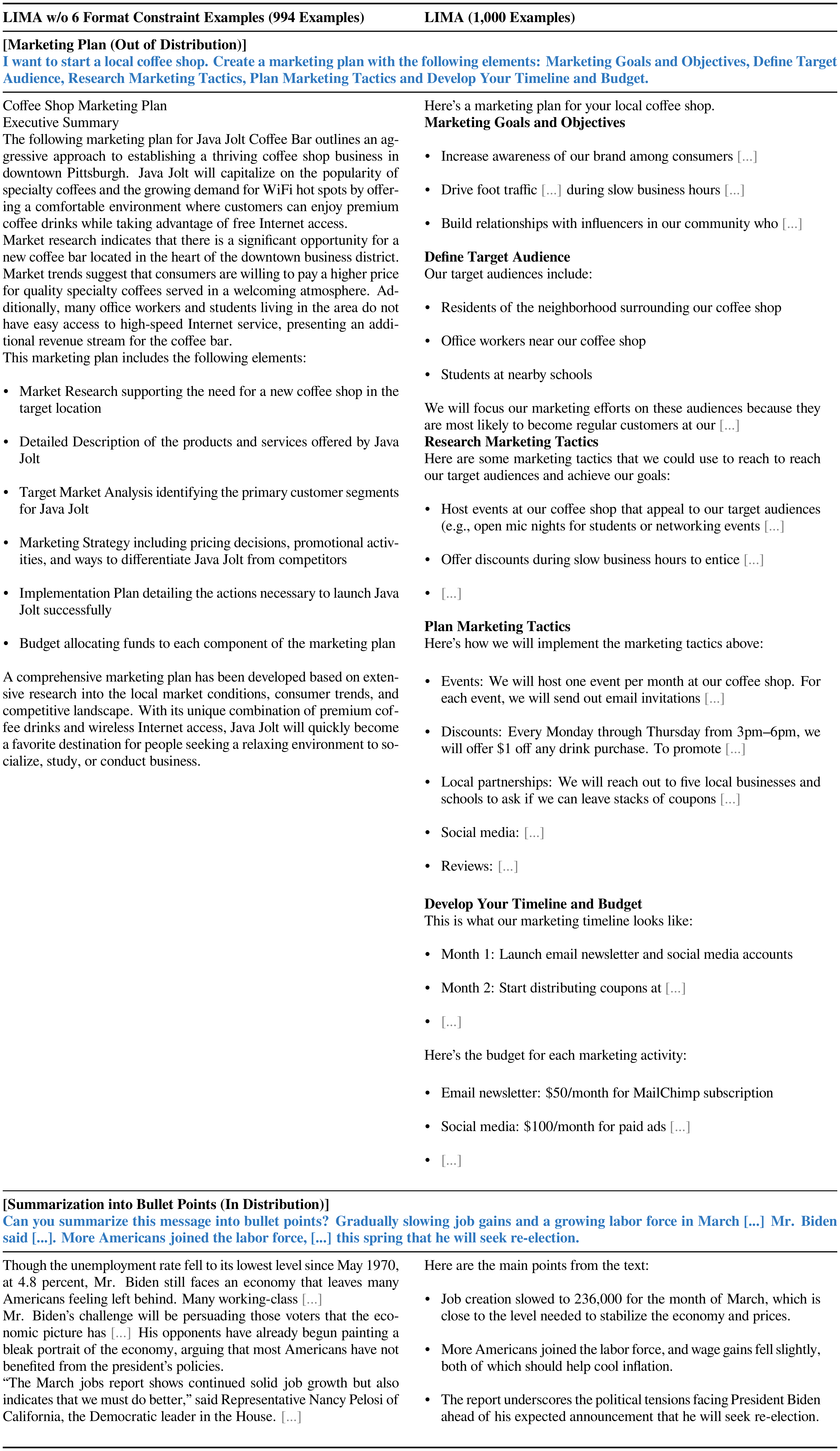 **Figure 13:** Model outputs from test prompts that ask the model to generate according to specified structures. The gray ellipsis <span style="color:#808080">[...]</span> indicates that the response was trimmed to fit this page, but the generated text is actually longer.