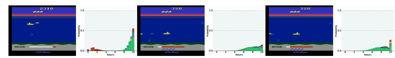 Figure 17. SEAQUEST: Left: Bimodal distribution. Middle: Might hit the fish. Right: Definitely going to hit the fish.
