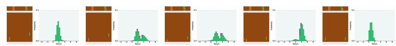 Figure 5. Intrinsic stochasticity in PONG.
