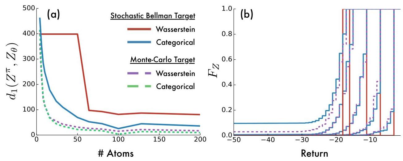 Figure 10. (a) Wasserstein distance between ground truth distribution <!DOCTYPE html>
<html lang=