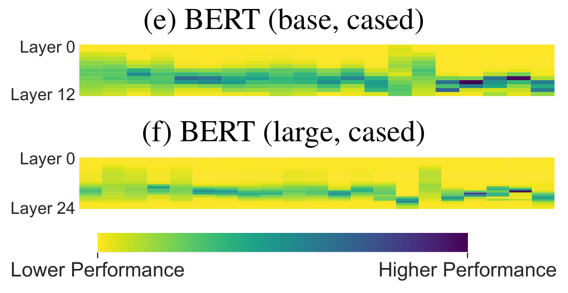 **Figure 4:** BERT layer transferability (columns correspond to probing tasks, [7].