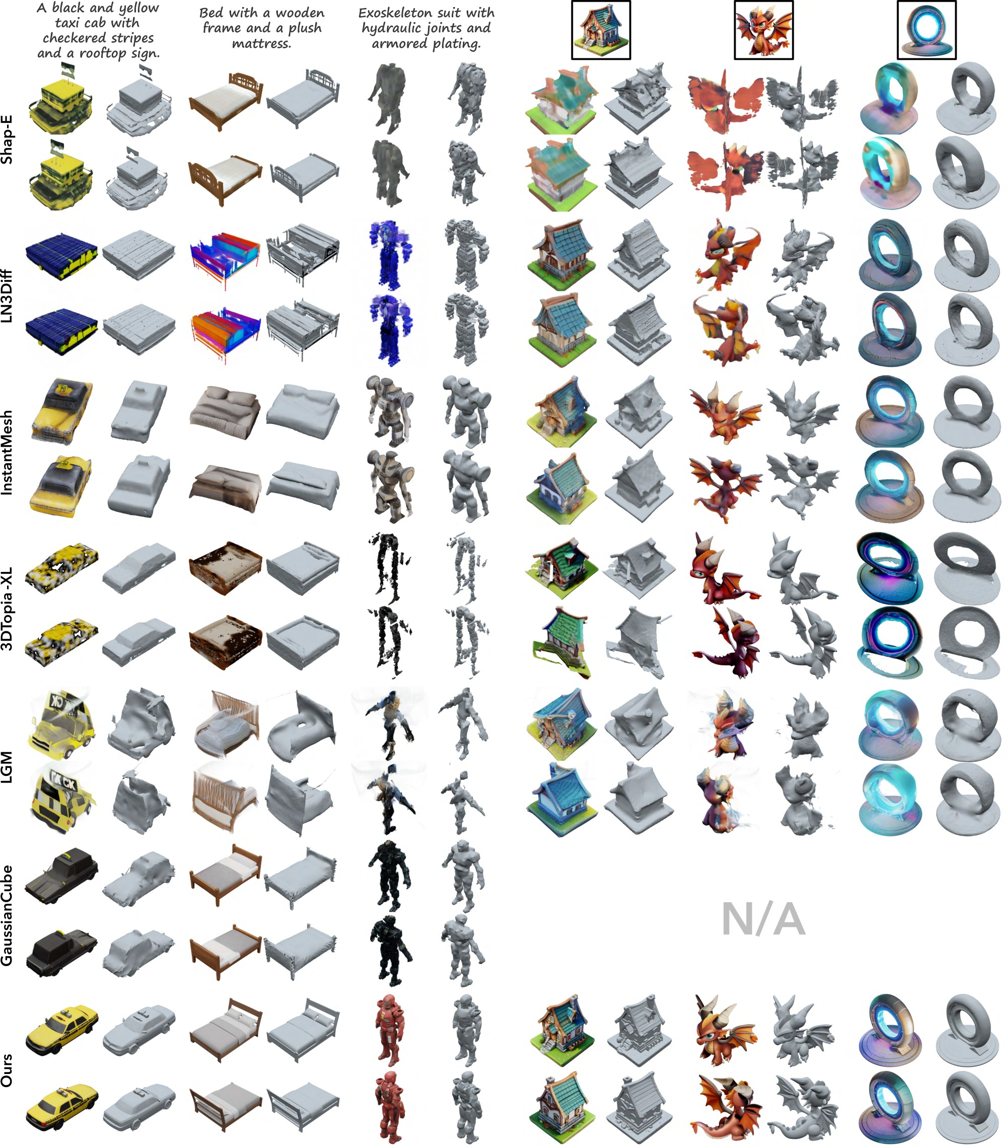 **Figure 15:** More comparisons of generated 3D assets by our method and prior works, with AI-generated text and image prompts.