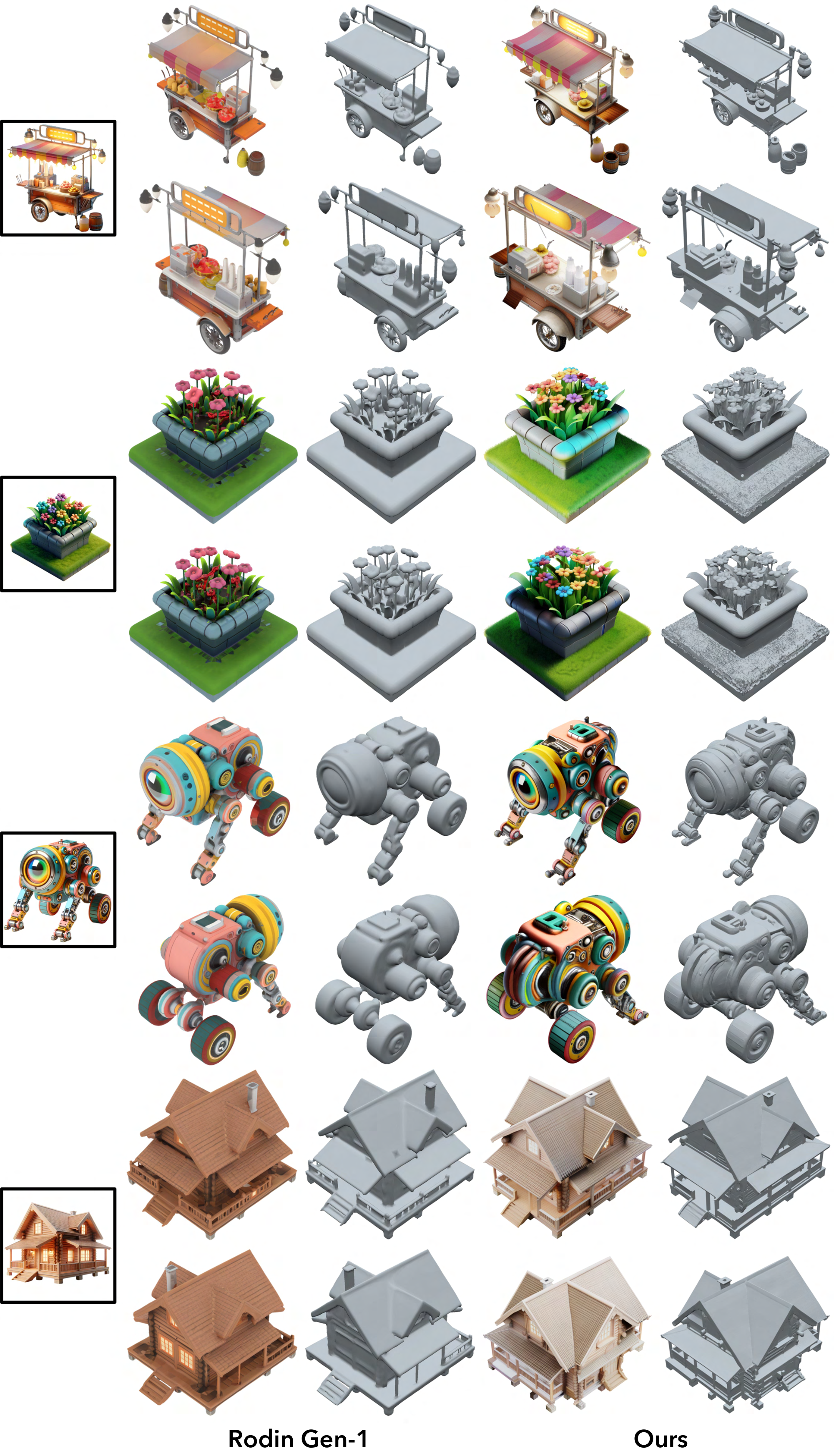 **Figure 16:** Comparisons between our method and a commercial-level 3D generation model, Rodin Gen-1 (with its default image-to-3D setting). Image prompts are generated by DALL-E 3. Our method exhibits more detailed geometry structures, while being trained solely on open-source datasets without commercial-specific designs.