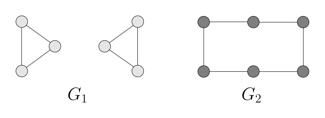 Figure 6. An example where PathNN can distinguish $G_1$ from $G_2$ using either $\mathcal{SP}, \mathcal{SP}^+, \mathcal{AP}$ but WL fails.