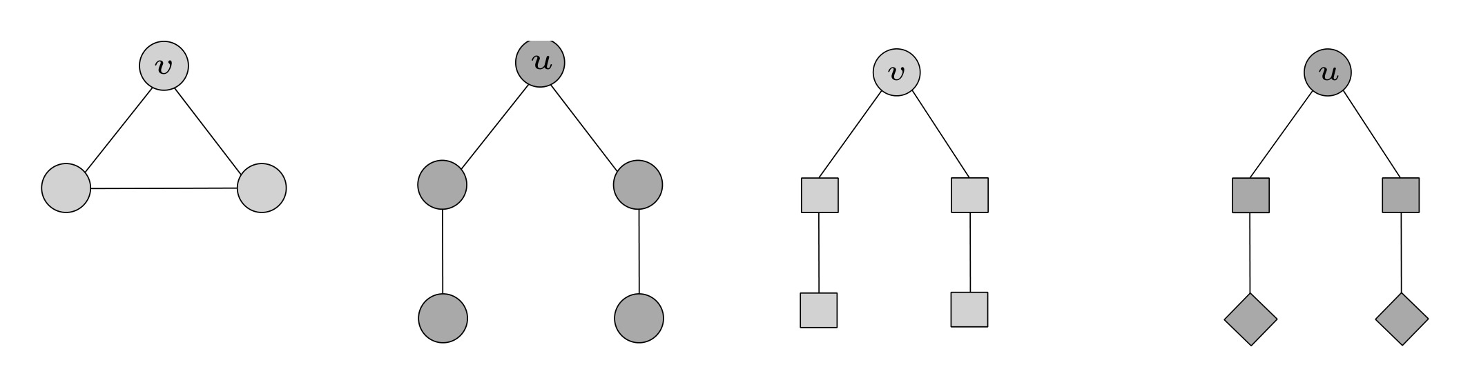 Figure 8. Example of two nodes with similar $\mathcal{AP}$-Trees structures that can be distinguished with distance encoding. Node symbols in (b) corresponds to geodesic distance to the root node (squares for distance 1 and diamonds for distance 2).