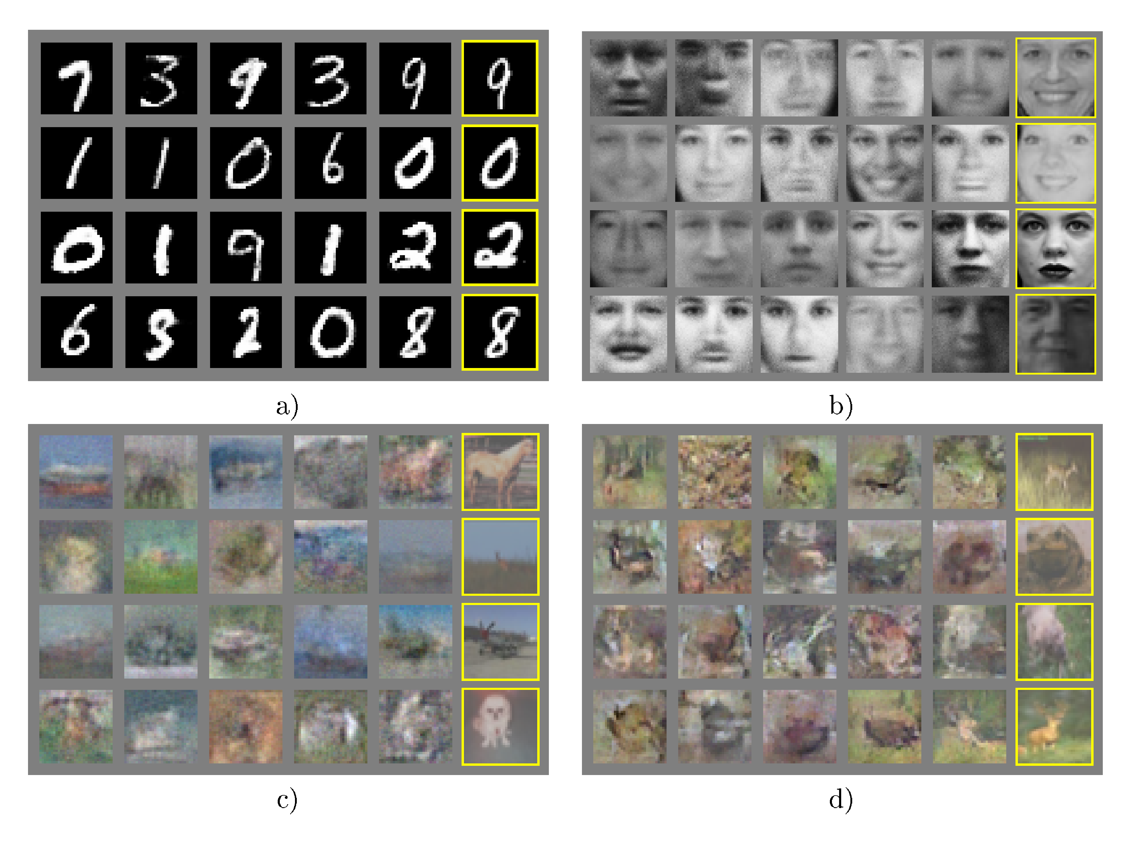 **Figure 2:** Visualization of samples from the model. Rightmost column shows the nearest training example of the neighboring sample, in order to demonstrate that the model has not memorized the training set. Samples are fair random draws, not cherry-picked. Unlike most other visualizations of deep generative models, these images show actual samples from the model distributions, not conditional means given samples of hidden units. Moreover, these samples are uncorrelated because the sampling process does not depend on Markov chain mixing. a) MNIST b) TFD c) CIFAR-10 (fully connected model) d) CIFAR-10 (convolutional discriminator and "deconvolutional" generator)