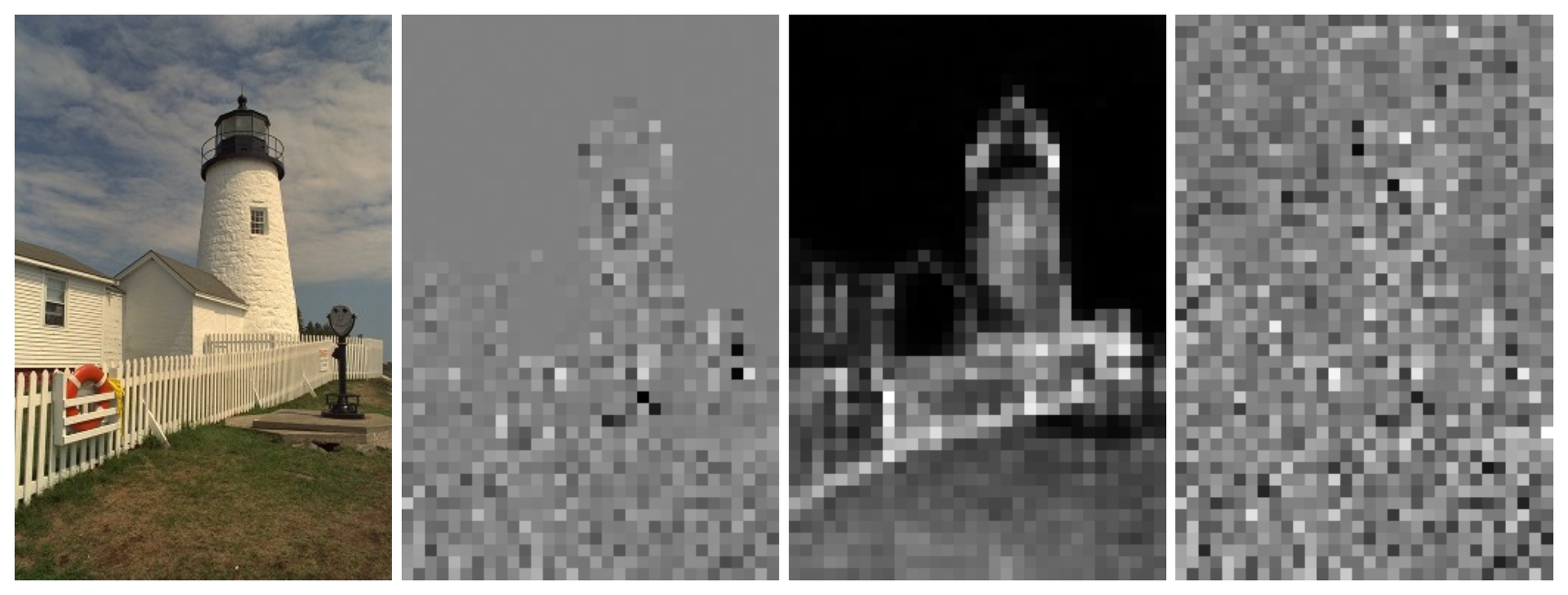 **Figure 2:** Left: an image from the Kodak dataset. Middle left: visualization of a subset of the latent representation $\bm y$ of that image, learned by our factorized-prior model. Note that there is clearly visible structure around edges and textured regions, indicating that a dependency structure exists in the marginal which is not represented in the factorized prior. Middle right: standard deviations $\bm{\hat \sigma}$ of the latents as predicted by the model augmented with a hyperprior. Right: latents $\bm y$ divided elementwise by their standard deviation. Note how this reduces the apparent structure, indicating that the structure is captured by the new prior.