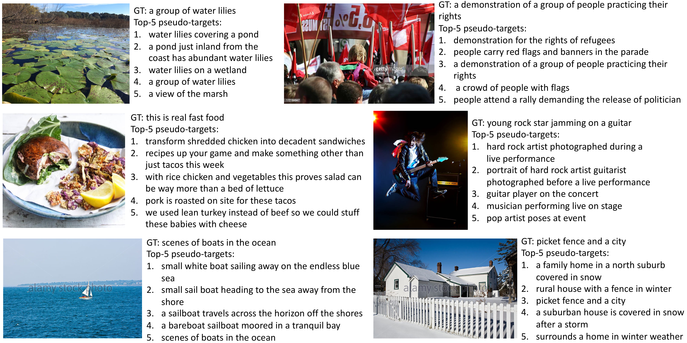 **Figure 11:** Examples of the top-5 most similar texts selected by the momentum model for ITC.