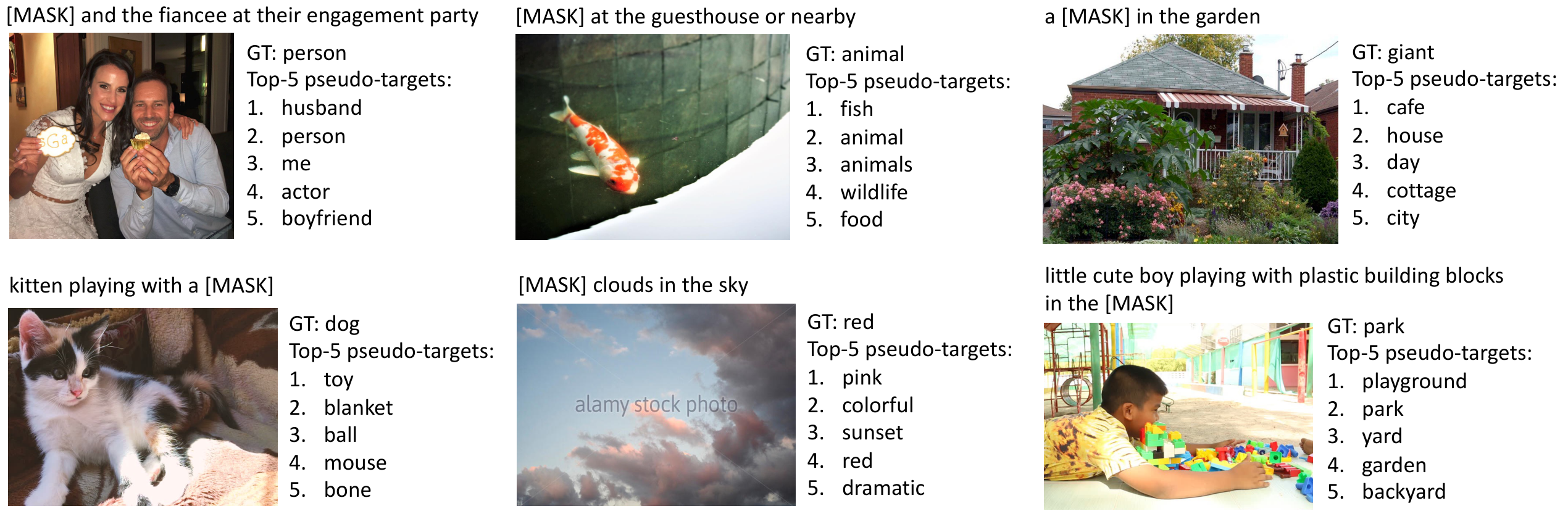 **Figure 12:** Examples of the top-5 words generated by the momentum model for MLM.