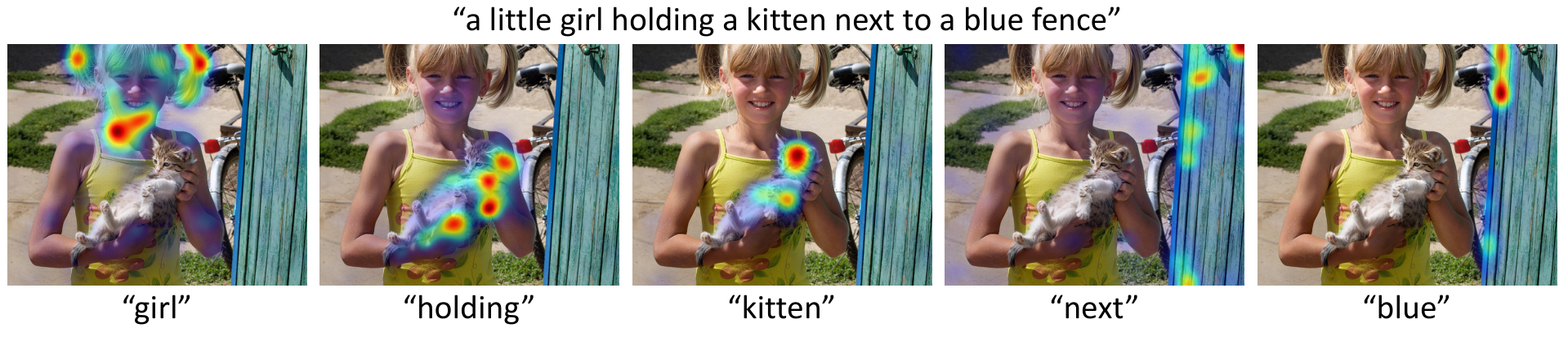 **Figure 6:** Grad-CAM visualizations on the cross-attention maps corresponding to individual words.