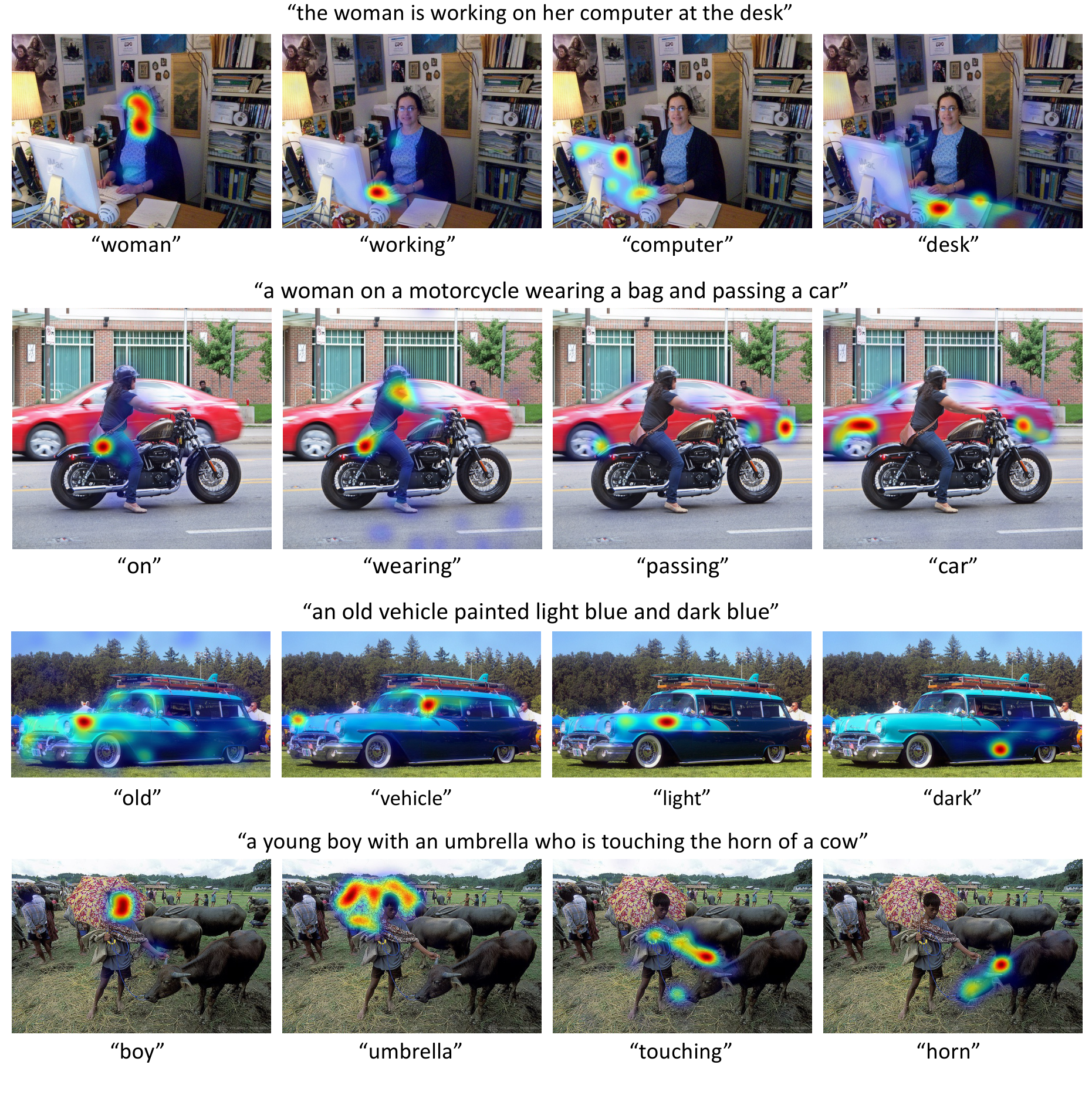 **Figure 9:** Grad-CAM visualization on the cross-attention maps corresponding to individual words.