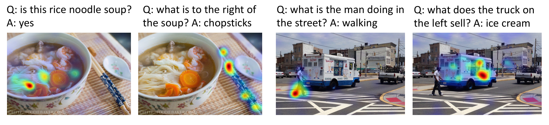 **Figure 5:** Grad-CAM visualizations on the cross-attention maps of the multimodal encoder for the VQA model.