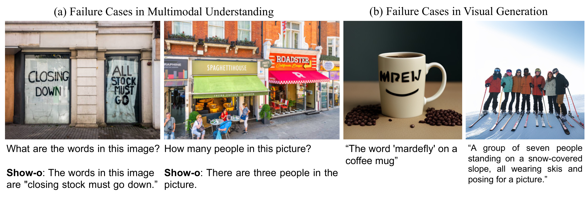 **Figure 12:** Illustration of failure cases of Show-o in multimodal understanding and generation.