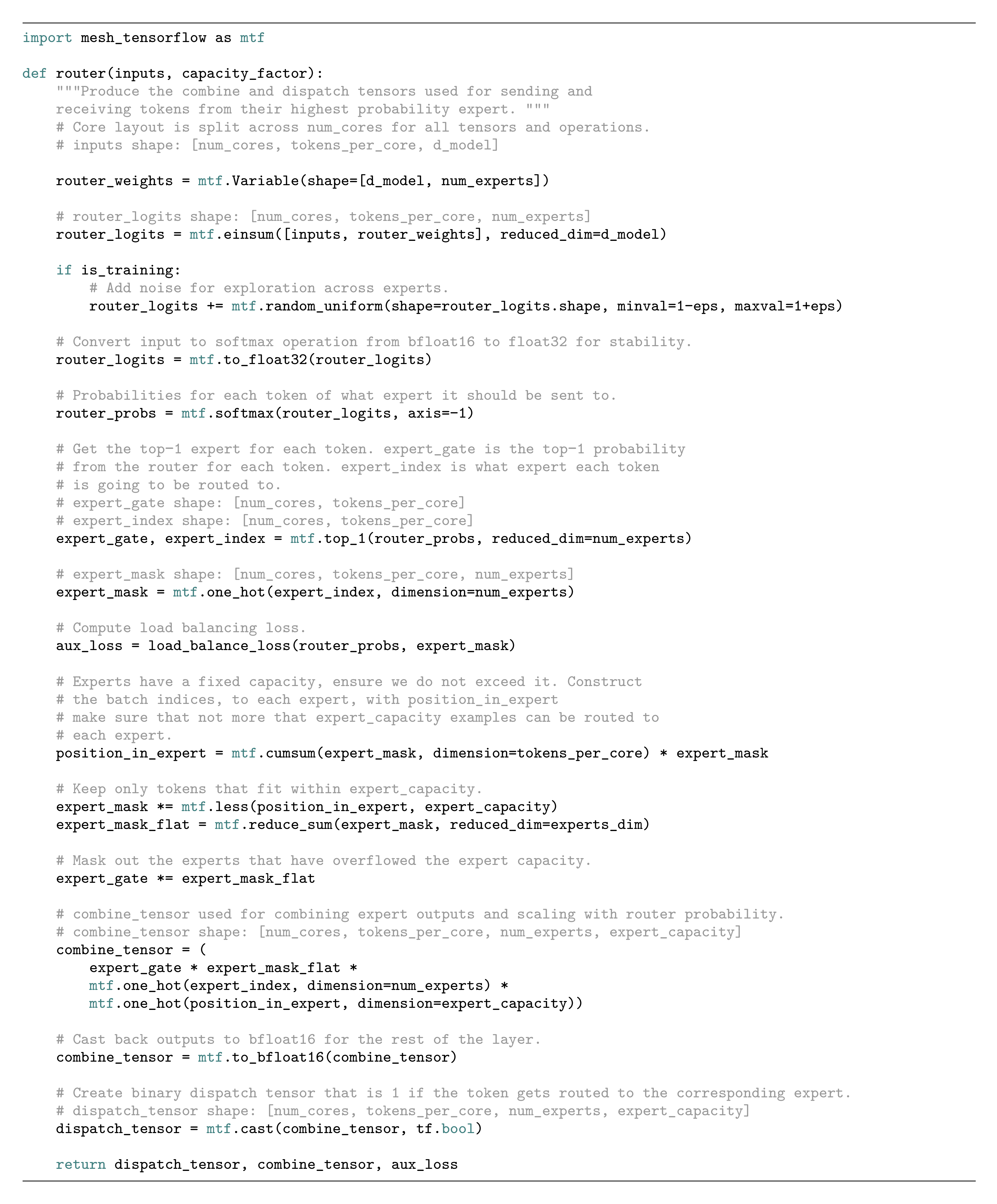 **Figure 15:** Pseudo code for the router for Switch Transformers in Mesh Tensorflow.