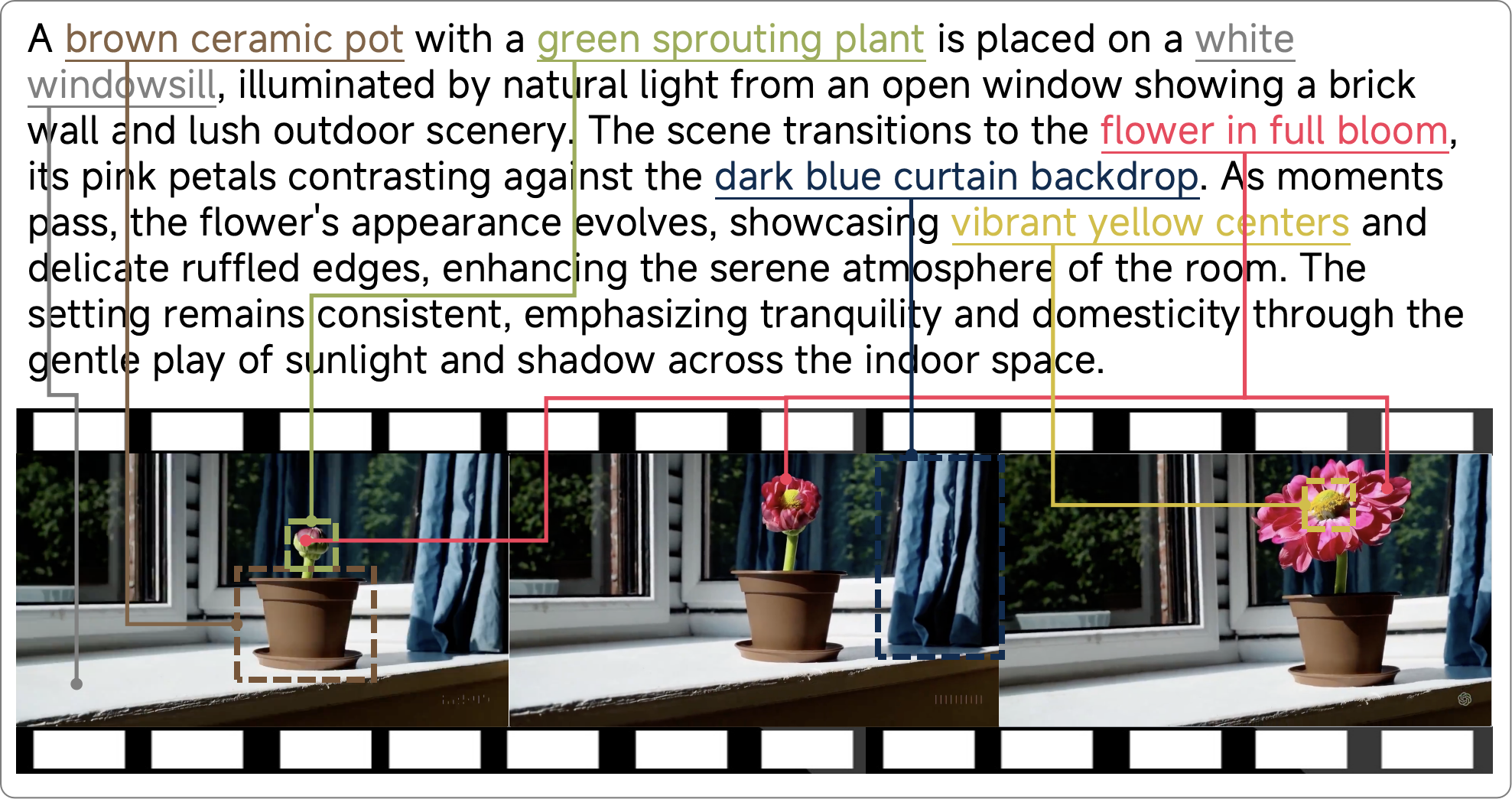 **Figure 15:** An example from CogVLM2-Caption provides a detailed description of all specific objects and movements.
