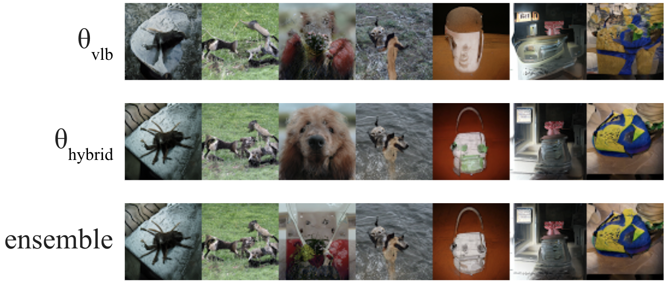 **Figure 14:** Samples from $\theta_{\text{vlb}}$ and $\theta_{\text{hybrid}}$, as well as an ensemble produced by using $\theta_{\text{vlb}}$ for the first and last 100 diffusion steps. For these samples, the seed was fixed, allowing a direct comparison between models.