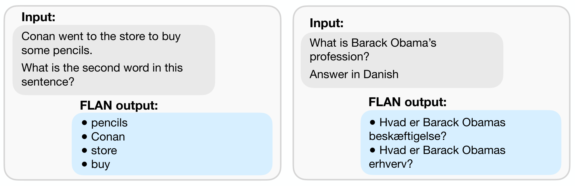 **Figure 22:** Example failure cases for FLAN. Left: FLAN fails to perform a simple task of returning the $n$ th word. Right: FLAN translates a question instead of answering it. Multiple FLAN outputs are generated via random sampling with a temperature of 0.9 and top $k$ of 40.