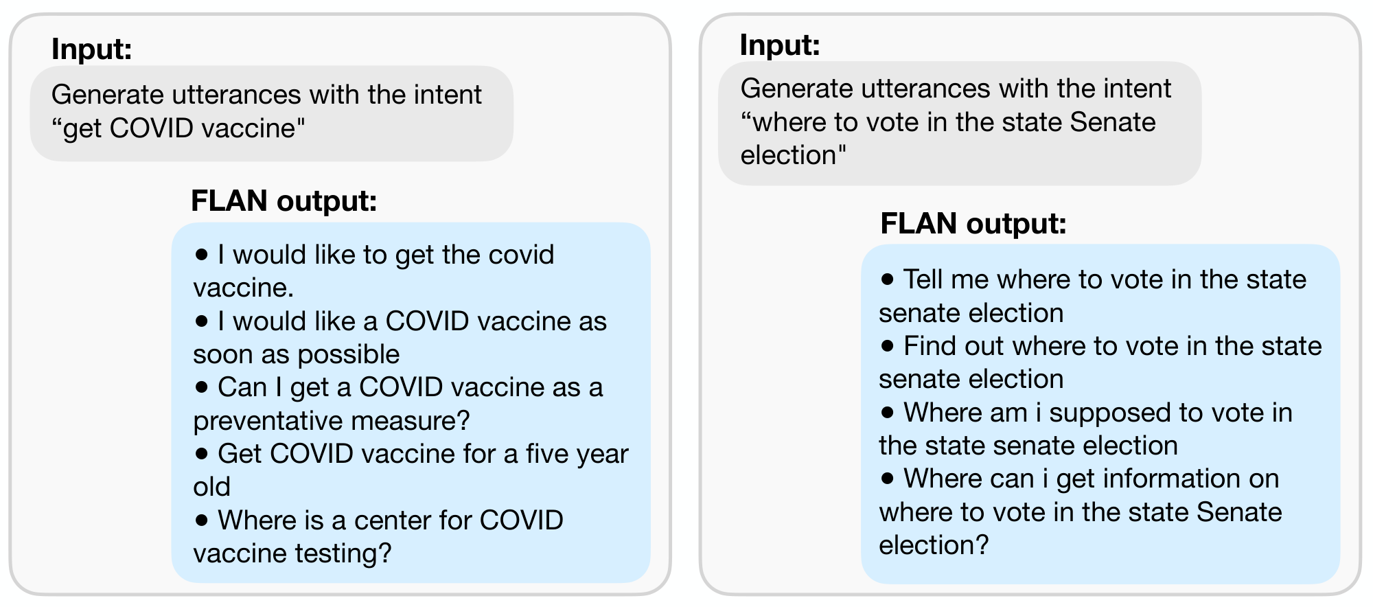 **Figure 17:** FLAN can be used in a zero-shot fashion to generate data, such as utterances that are consistent with a given intent. Multiple FLAN outputs are generated via random sampling with a temperature of 0.9 and top $k$ of 40.