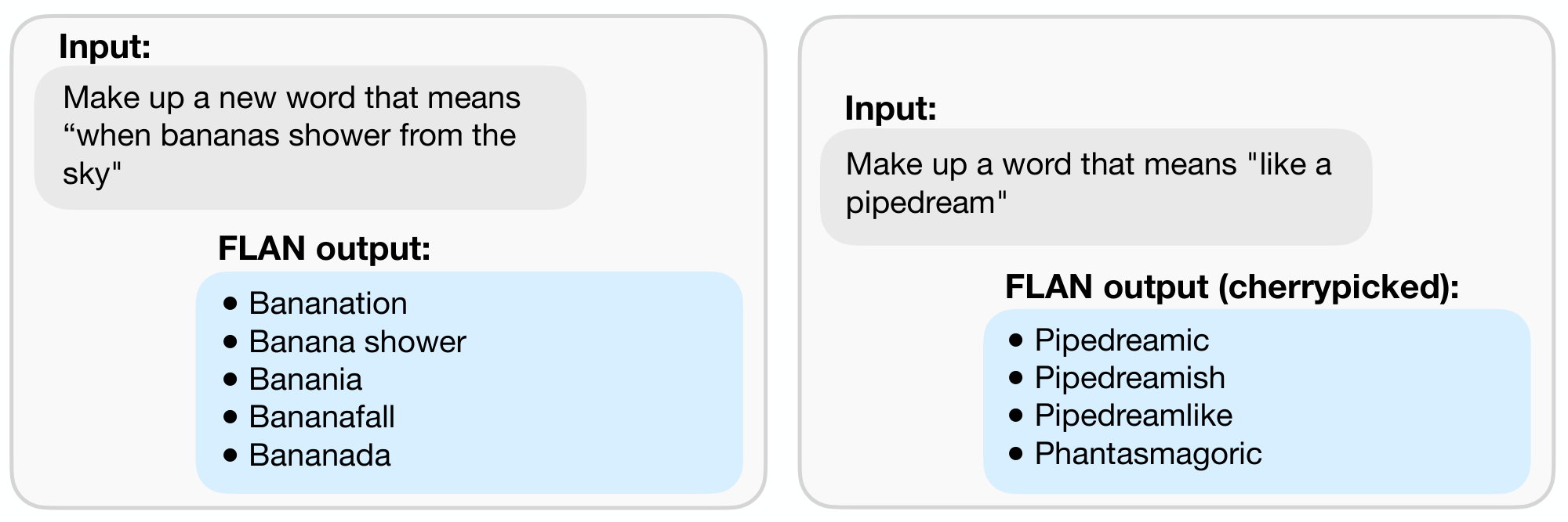 **Figure 20:** FLAN can be used for zero-shot word formation. Multiple FLAN outputs are generated via random sampling with a temperature of 0.9 and top $k$ of 40.