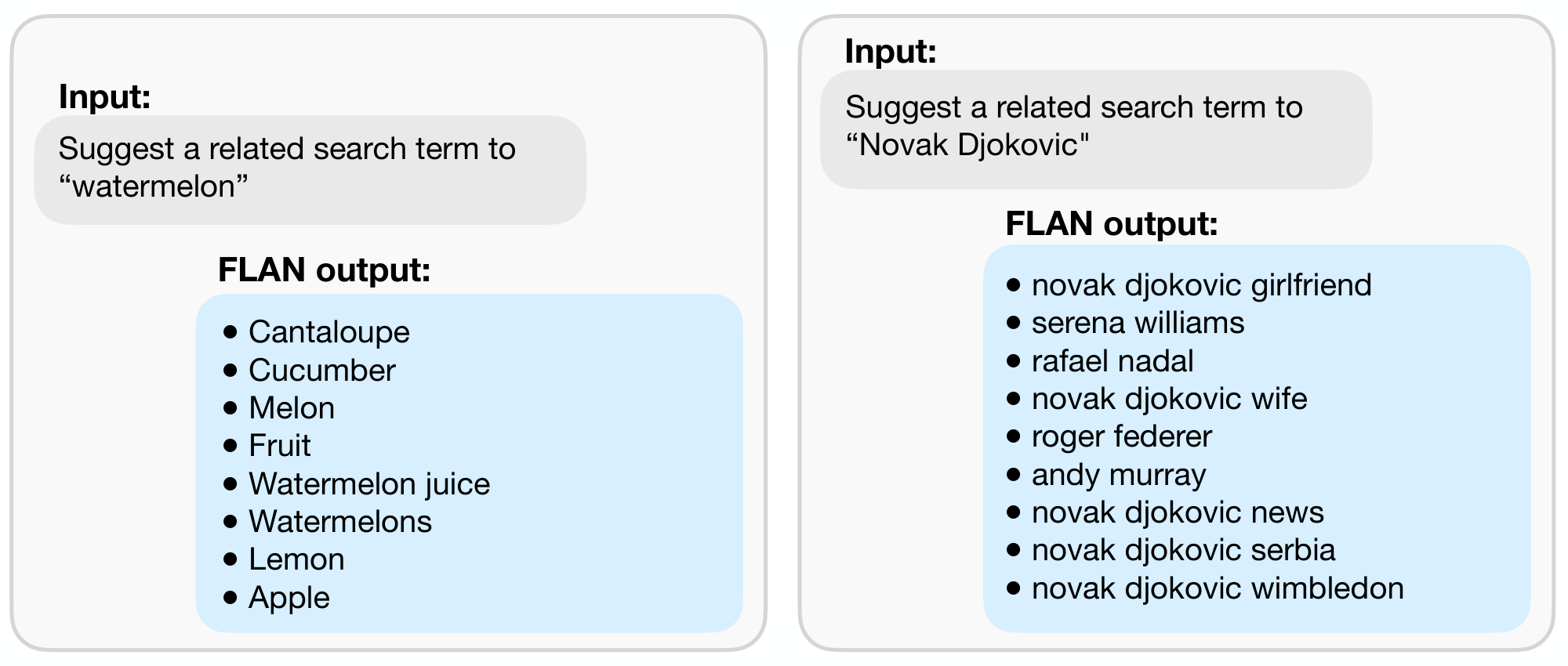 **Figure 18:** FLAN can be used for zero-shot query expansion. Multiple FLAN outputs are generated via random sampling with a temperature of 0.9 and top $k$ of 40.