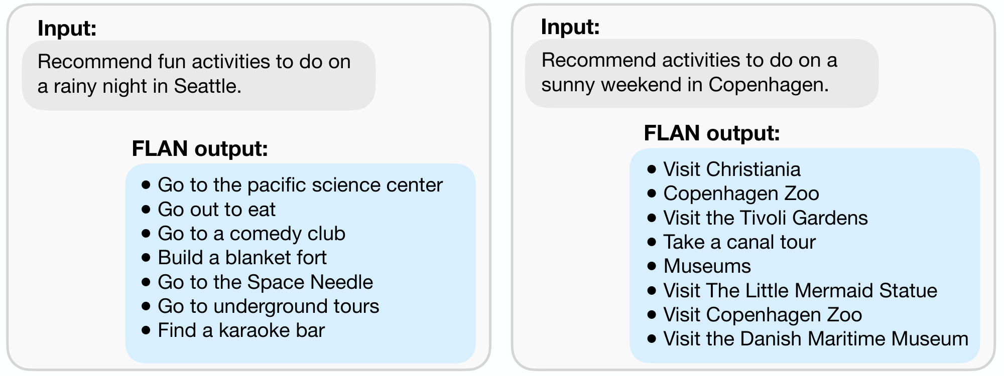 **Figure 16:** FLAN can make zero-shot recommendations. Multiple FLAN outputs are generated via random sampling with a temperature of 0.9 and top $k$ of 40.
