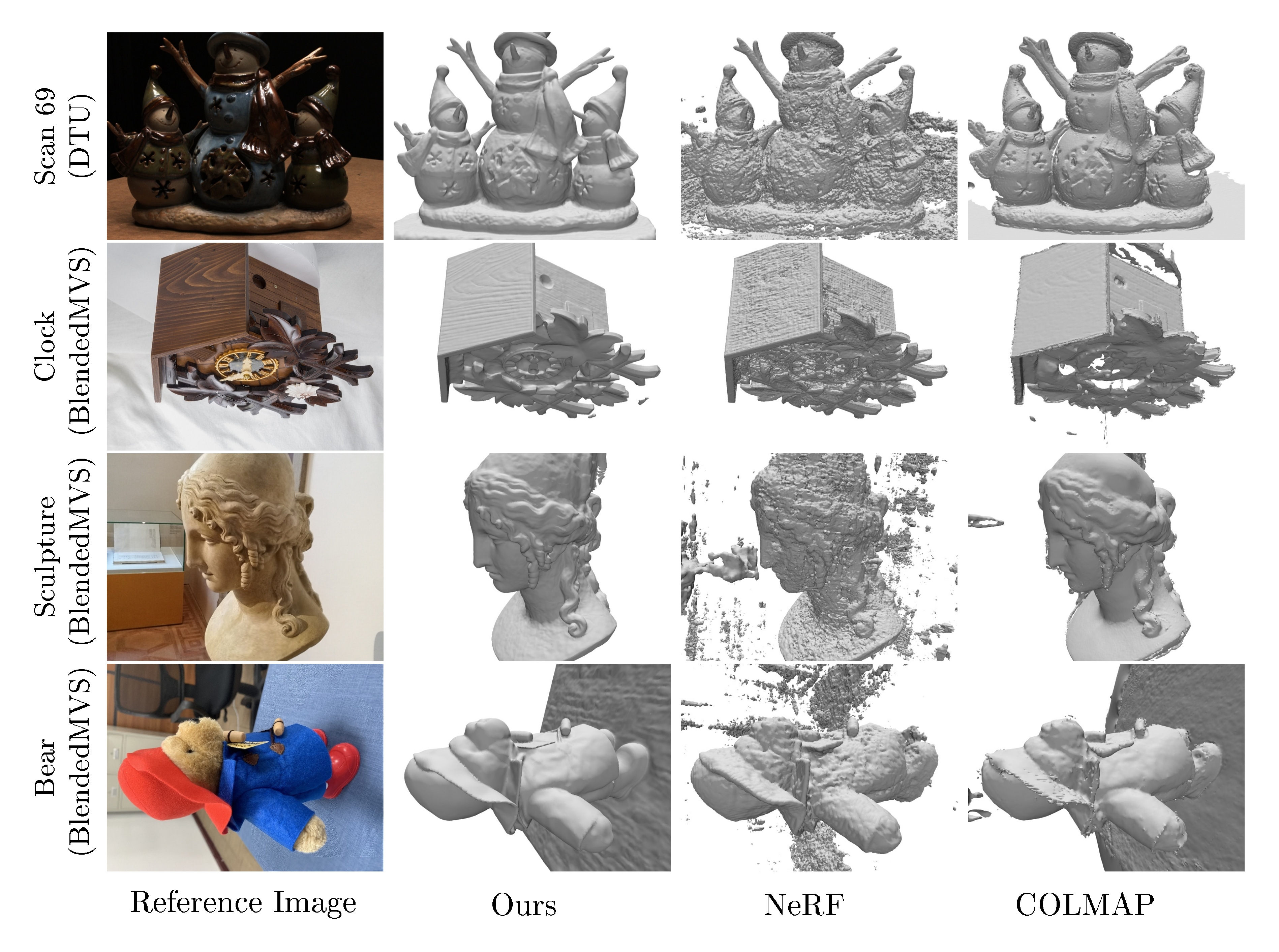 **Figure 5:** Comparions on surface reconstruction without mask supervision.