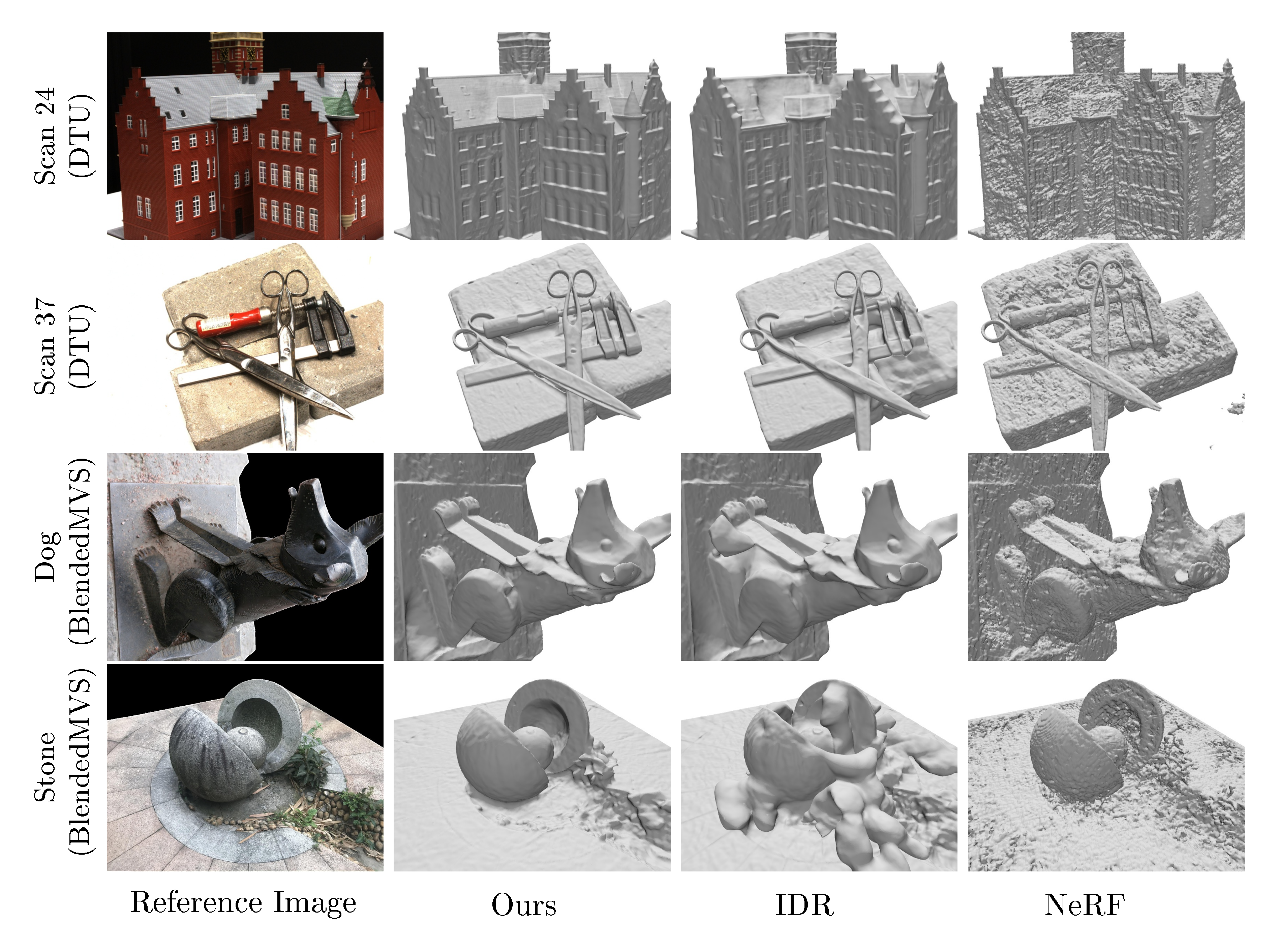 **Figure 4:** Comparions on surface reconstruction with mask supervision.