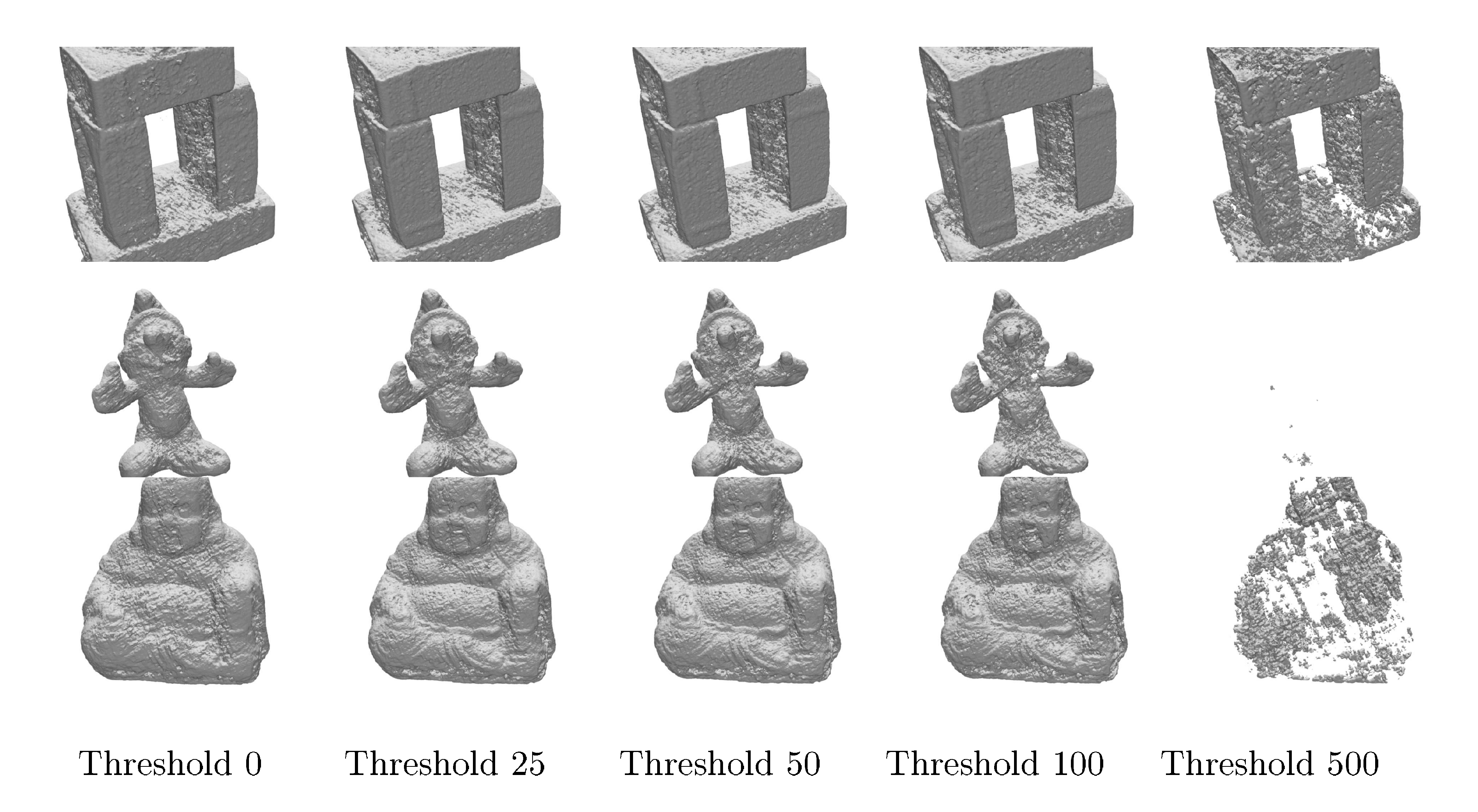 **Figure 11:** The visualization of the level-set surfaces extracted from the NeRF results using different threshold values.