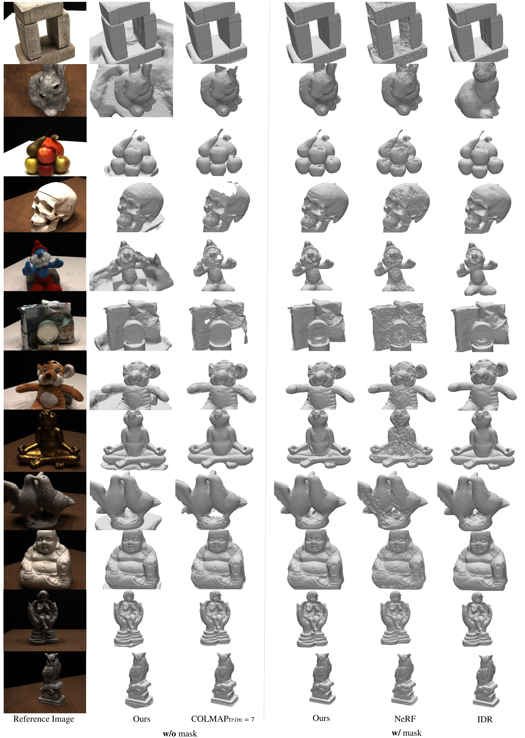 **Figure 17:** Additional reconstruction results on the DTU dataset.