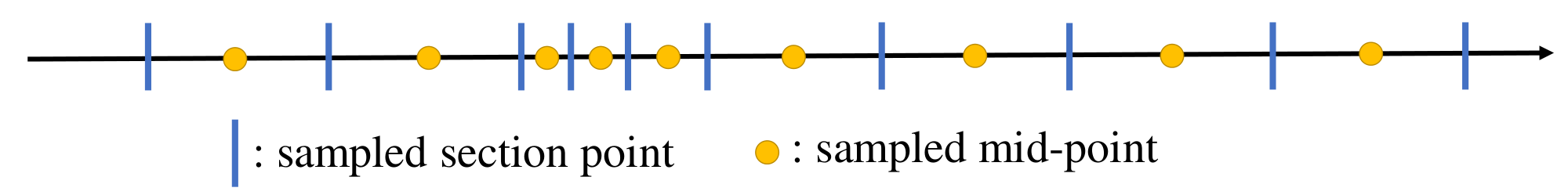 **Figure 10:** The section points and mid-points defined on a ray.
