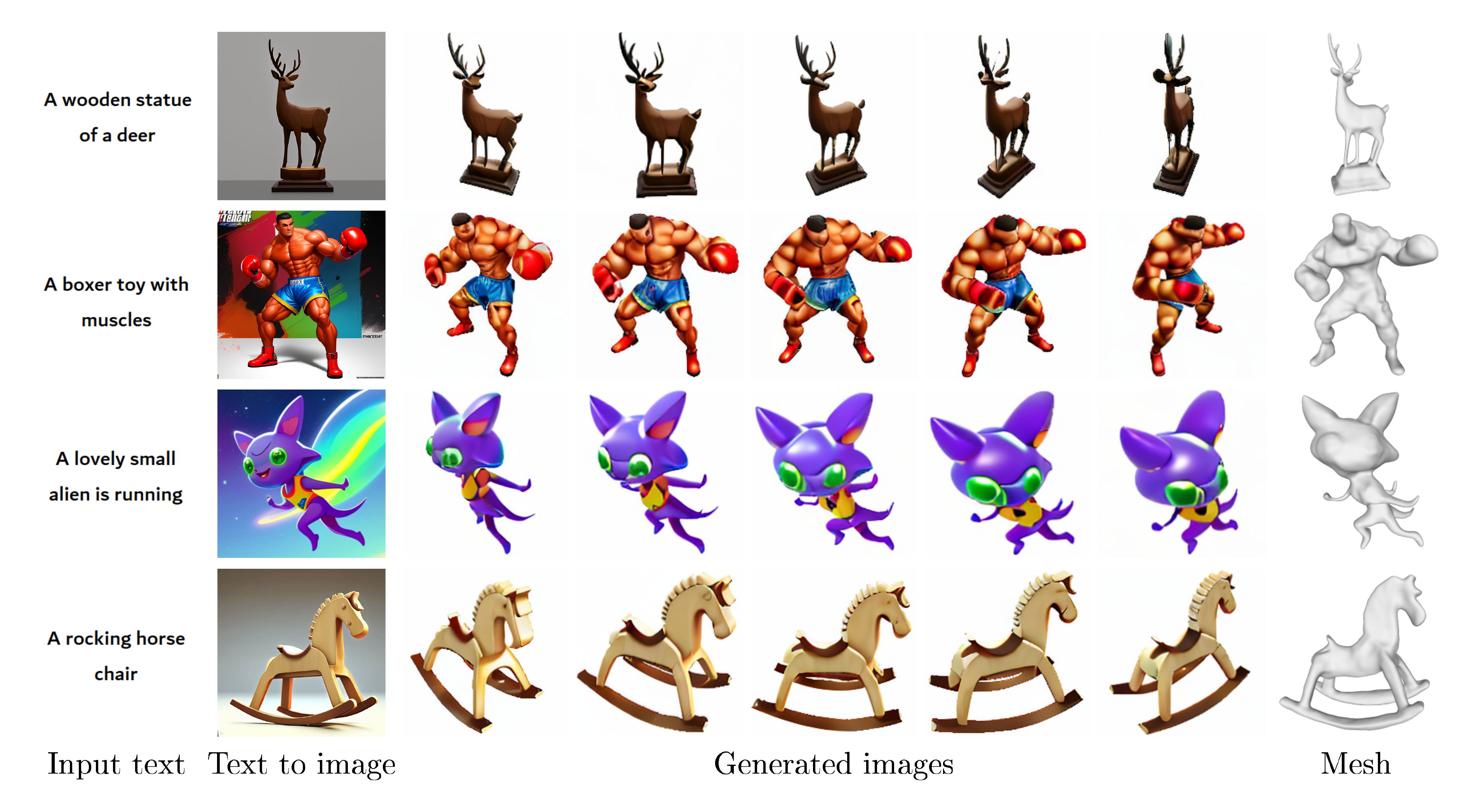 **Figure 8:** Examples of using SyncDreamer to generate 3D models from texts.
