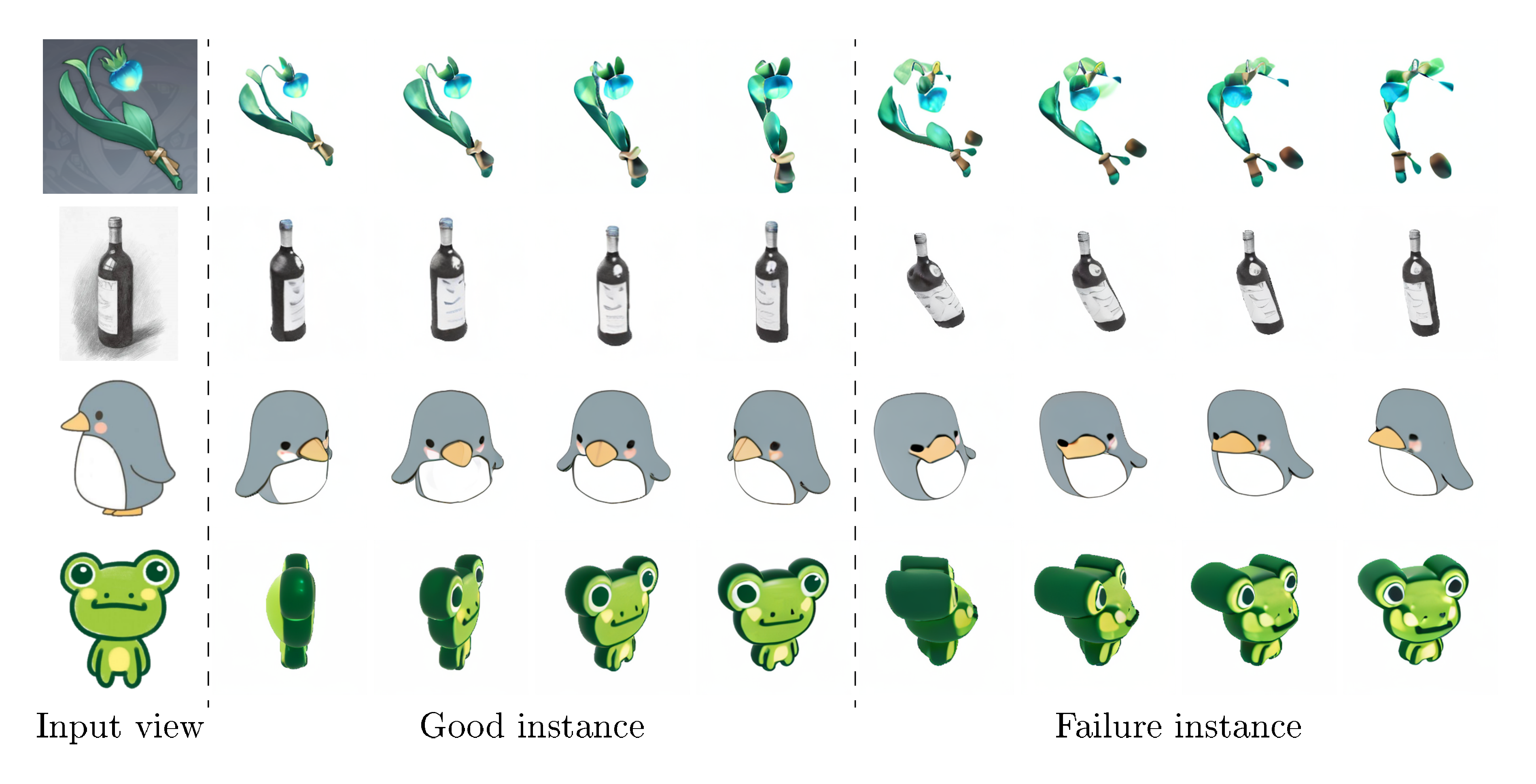 **Figure 9:** **Limitation on the generation quality**. The generated instances from SyncDreamer are not always desirable. Sometimes, low-quality failure instances may be generated due to the stochastic process of diffusion models.