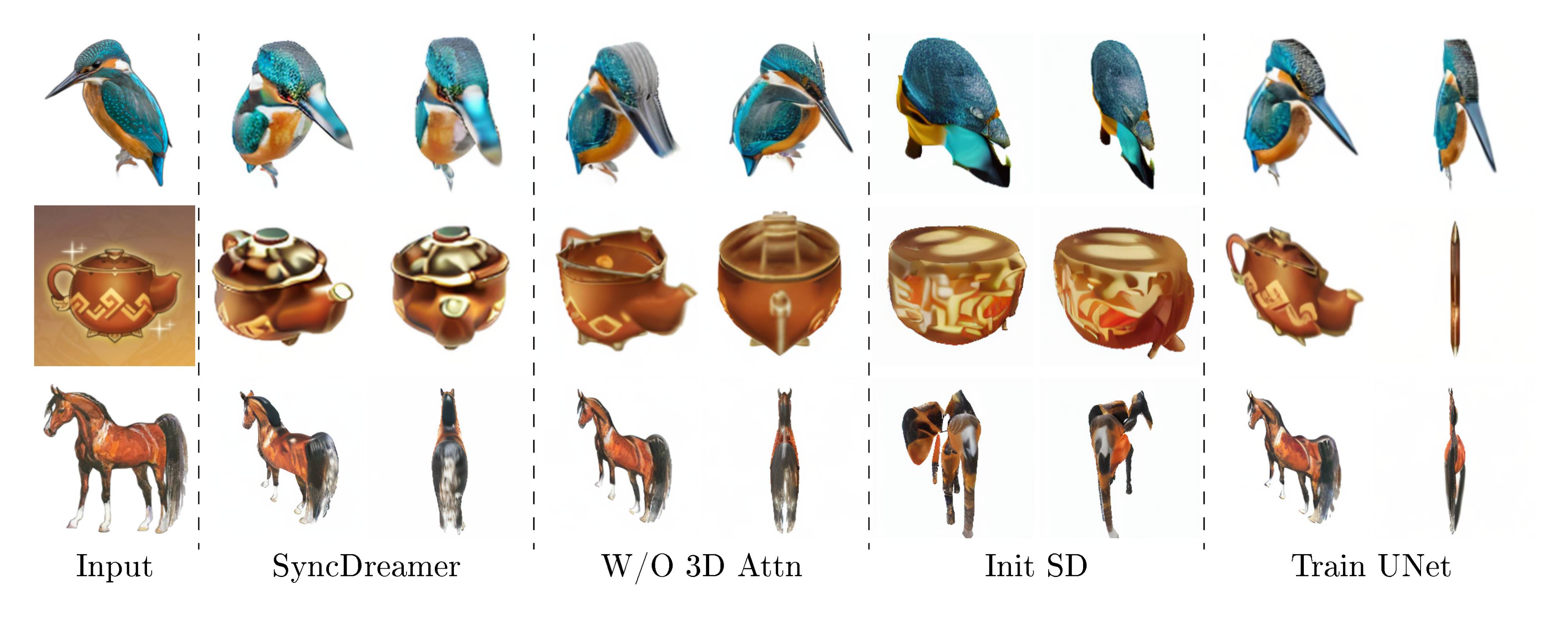 **Figure 7:** Ablation studies to verify the designs of our method. "SyncDreamer" means our full model. "W/O 3D Attn" means discarding the 3D-aware attention module in SyncDreamer, which actually results in a Zero123 ([1]) finetuned on fixed viewpoints on the Objaverse ([35]) dataset. "Init SD" means initialize the SyncDreamer noise predictor from Stable Diffusion instead of Zero123. "Train UNet" means we train the UNet instead of freezing it.