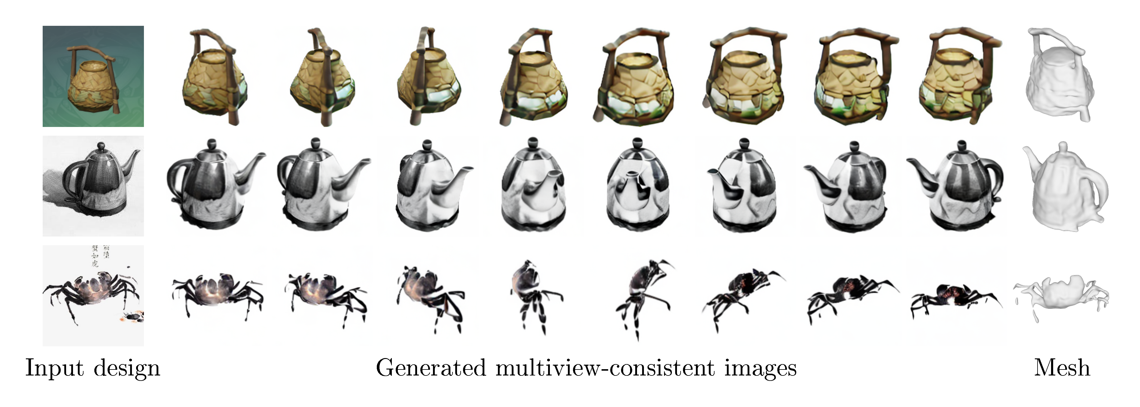 **Figure 6:** Examples of using SyncDreamer to generate 3D models from 2D designs .