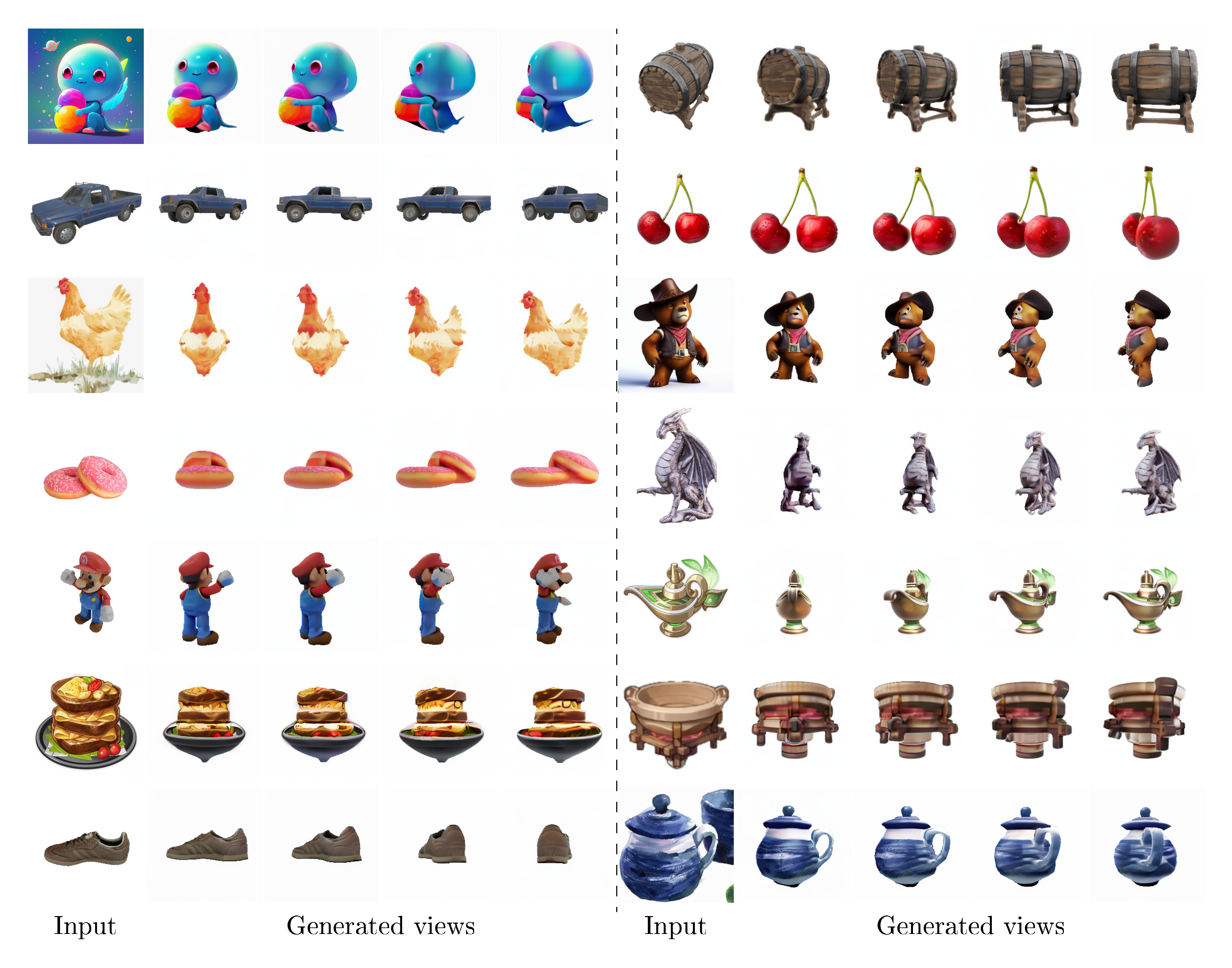 **Figure 11:** Generated images with 0$^\circ$ elevations by SyncDreamer.