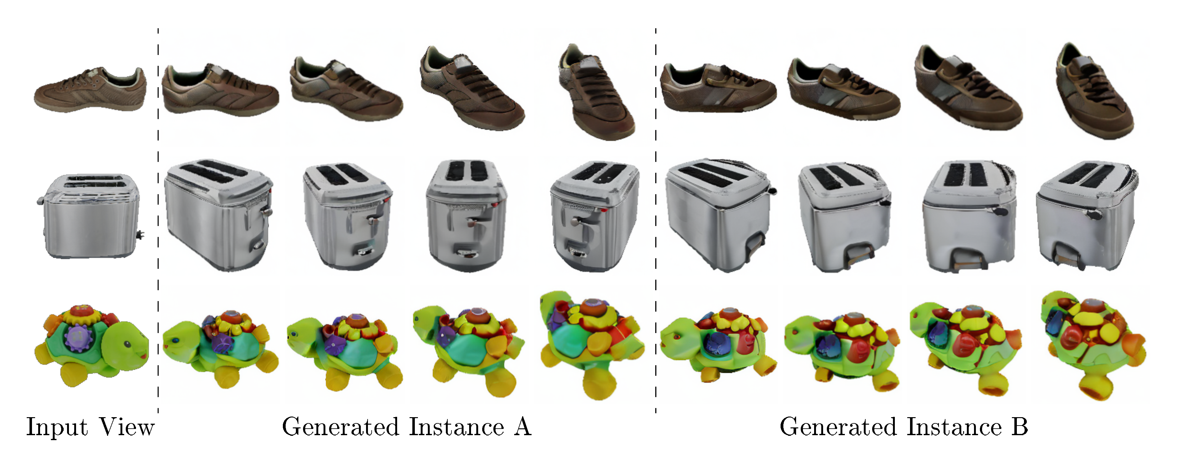 **Figure 4:** Different plausible instances generated by SyncDreamer from the same input image.