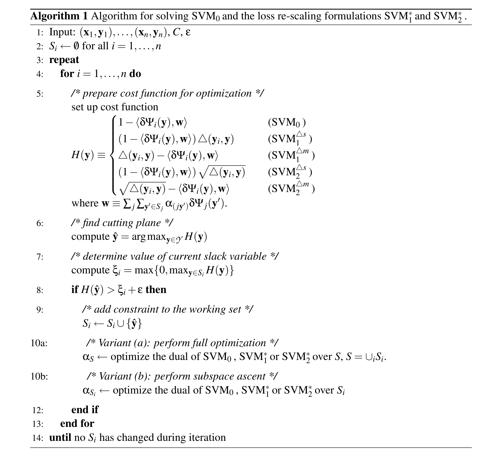 Algorithm 1 Algorithm for solving $\text{SVM}_0$ and the loss re-scaling formulations $\text{SVM}_1^*$ and $\text{SVM}_2^*$.