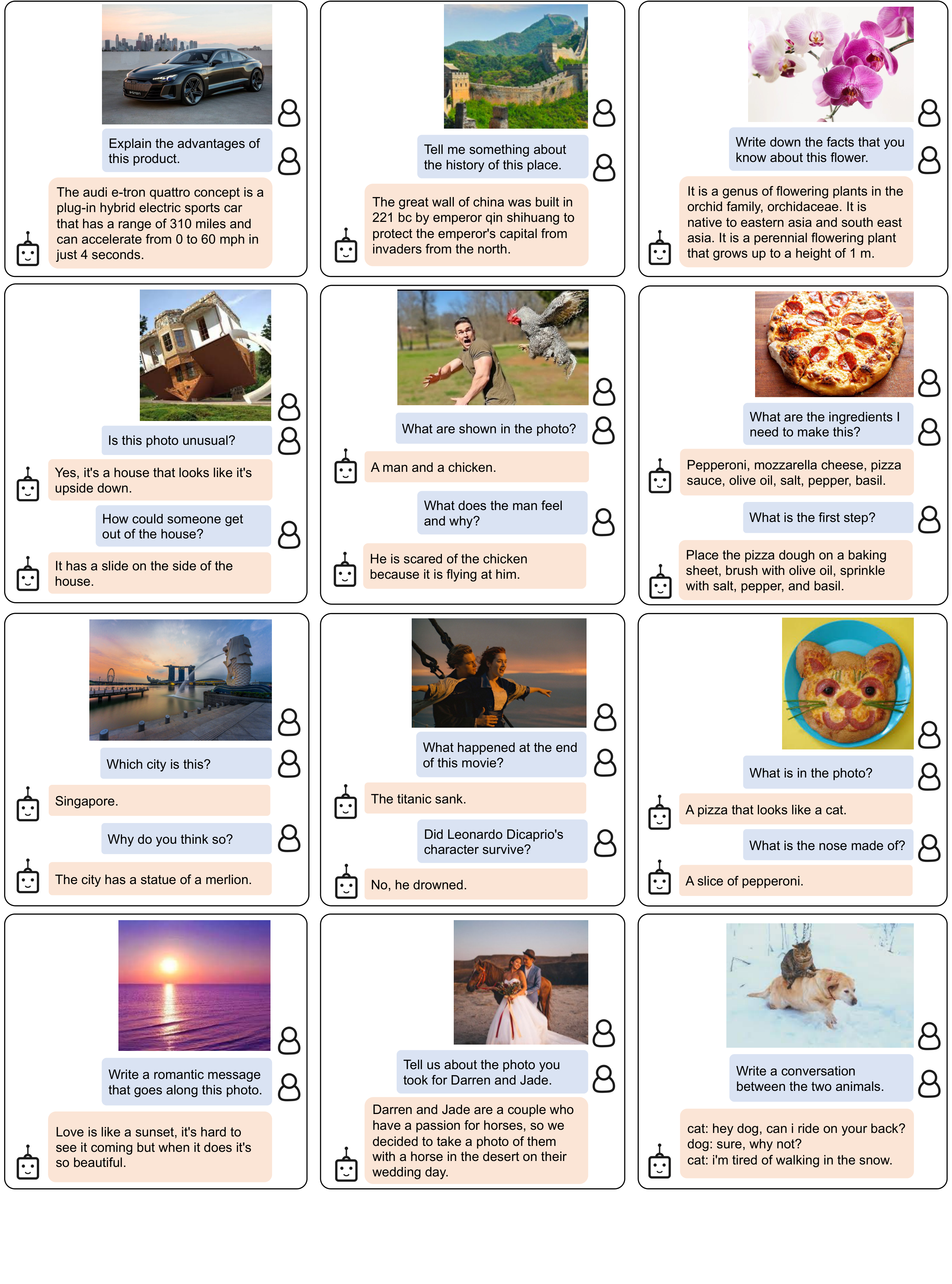**Figure 4:** Selected examples of **instructed zero-shot image-to-text generation** using a BLIP-2 model w/ ViT-g and FlanT5$_\text{XXL}$, where it shows a wide range of capabilities including visual conversation, visual knowledge reasoning, visual commensense reasoning, storytelling, personalized image-to-text generation, etc.
