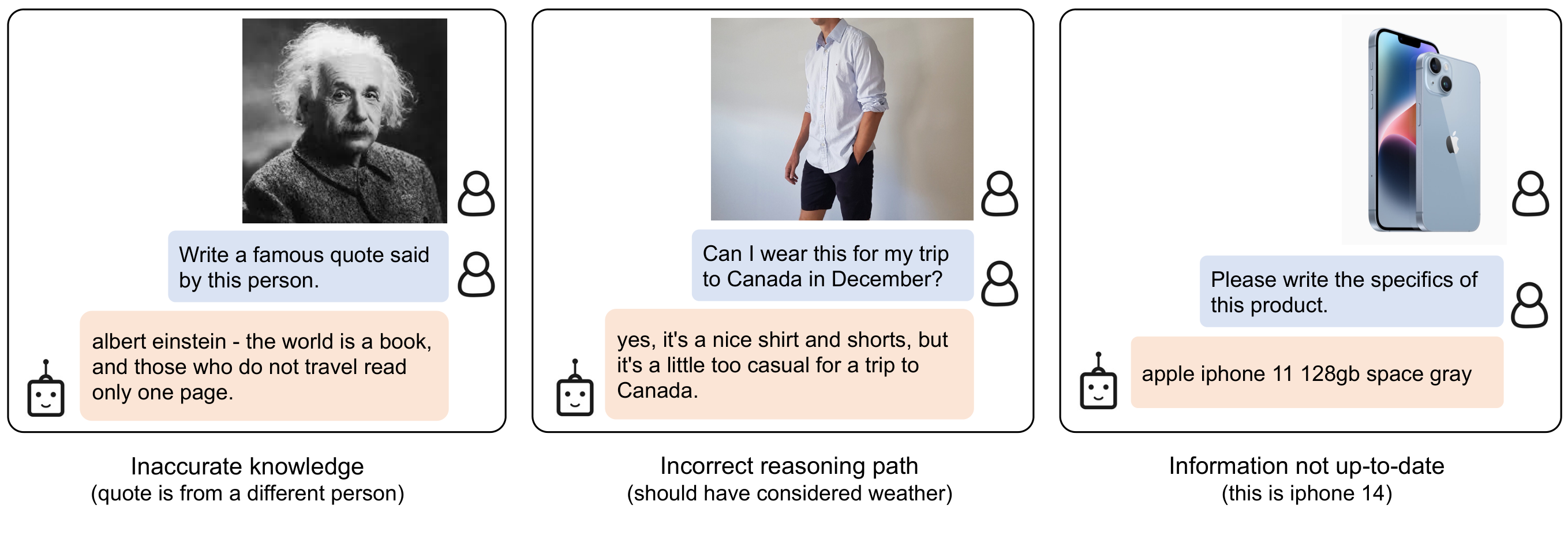 **Figure 6:** Incorrect output examples for instructed zero-shot image-to-text generation using a BLIP-2 model w/ ViT-g and FlanT5$_\text{XXL}$.
