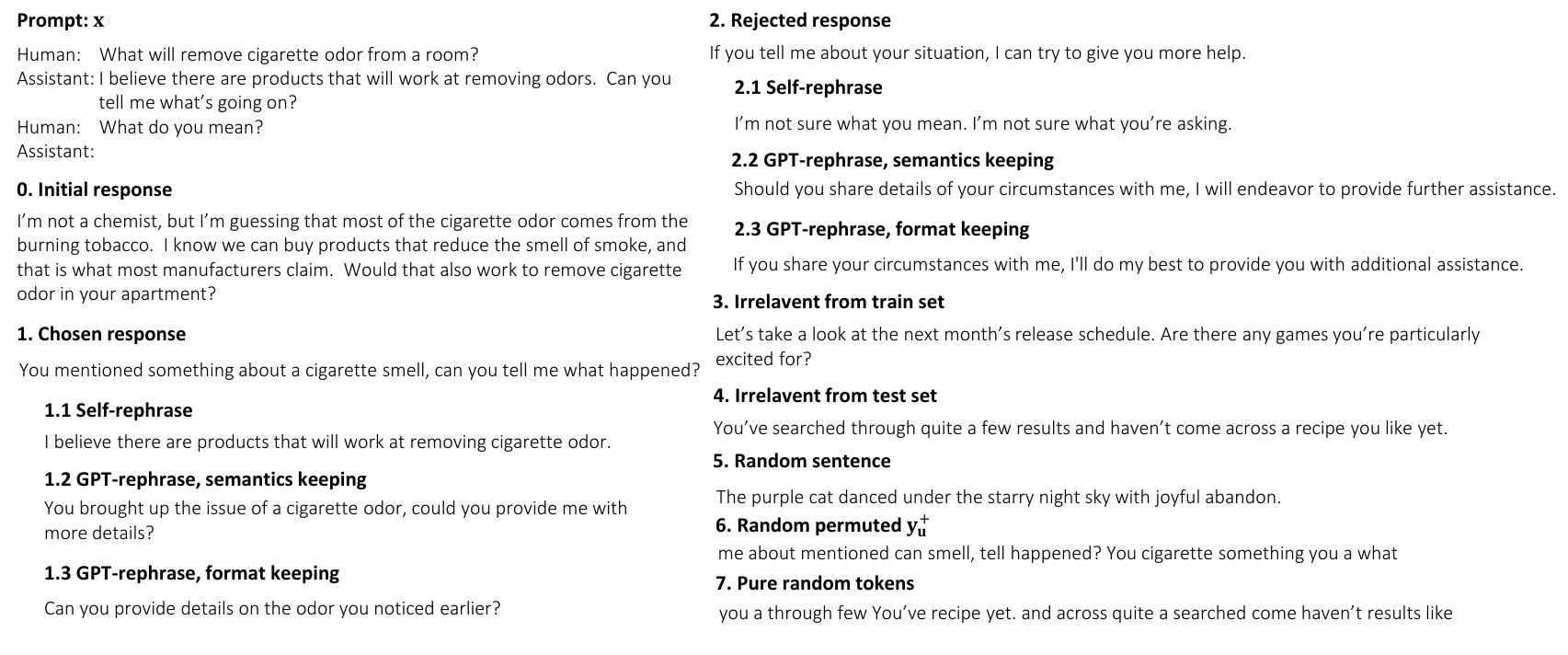 **Figure 12:** Example of all possible responses for one $ \bm{\mathsf{x}}$ in our probing dataset. Note that the pure random token is generated by first creating a random sentence, then randomly permuting its tokens.