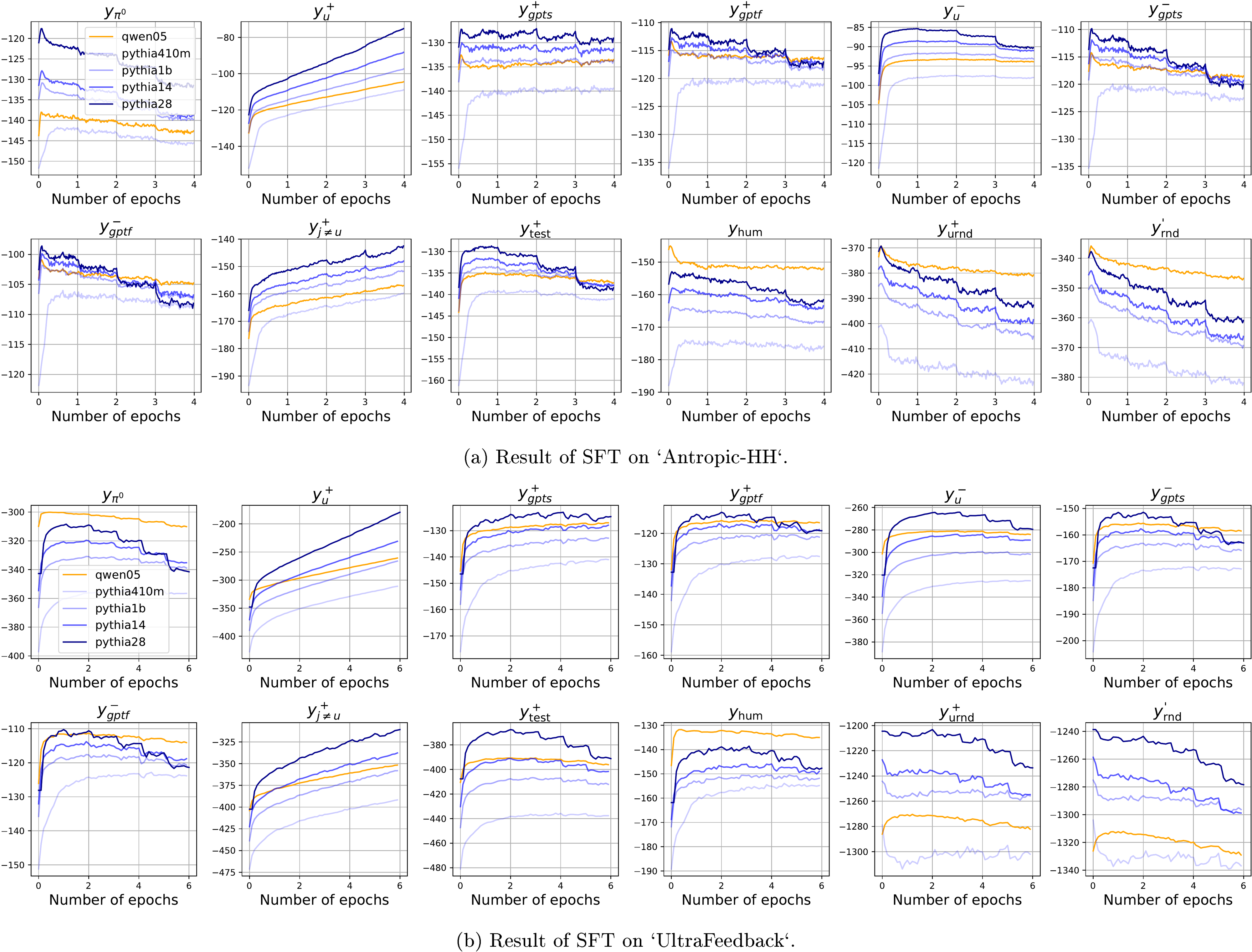 **Figure 14:** Trend to observe: curves of different models exhibit similar trends.