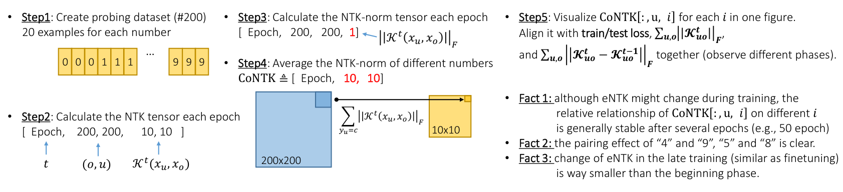 **Figure 6:** Experimental design of verifying the *relative stability* of $\|\mathcal{K}^t_{uo}\|_F$ for fixed $x_u$ on different $x_o$.