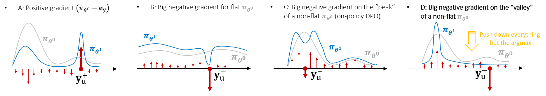 **Figure 19:** Illustration of how big positive and negative gradients influence the model's prediction.