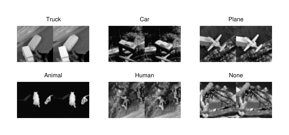 Figure 2. Stereo-pair training cases from the Jittered-Cluttered NORB training set.